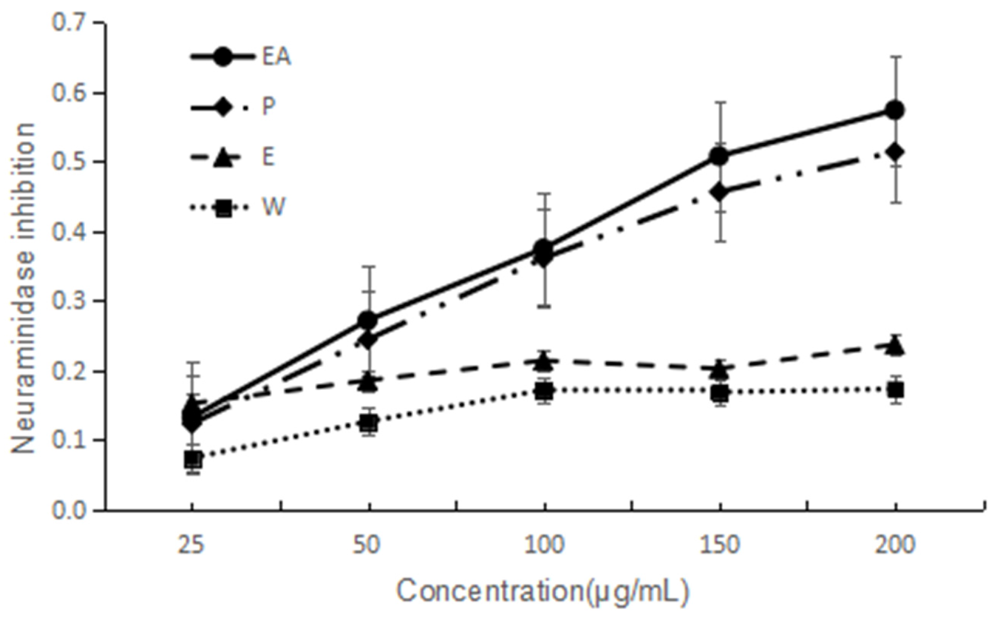 Molecules 22 01998 g002 550