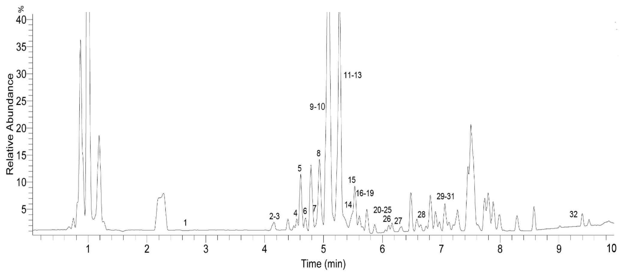 Molecules 22 01998 g003 550