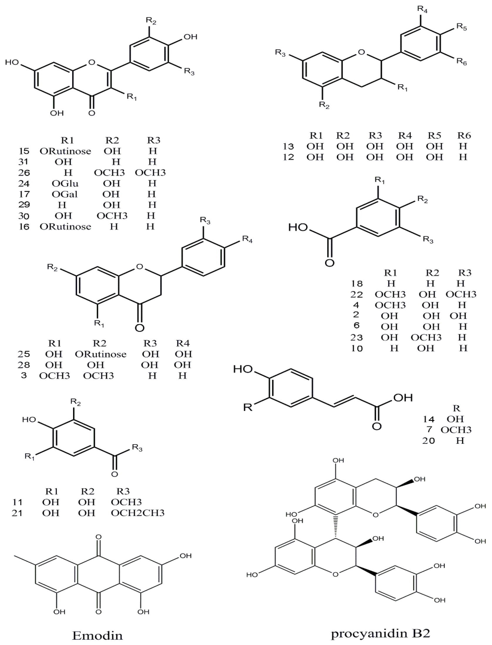 Molecules 22 01998 g004 550