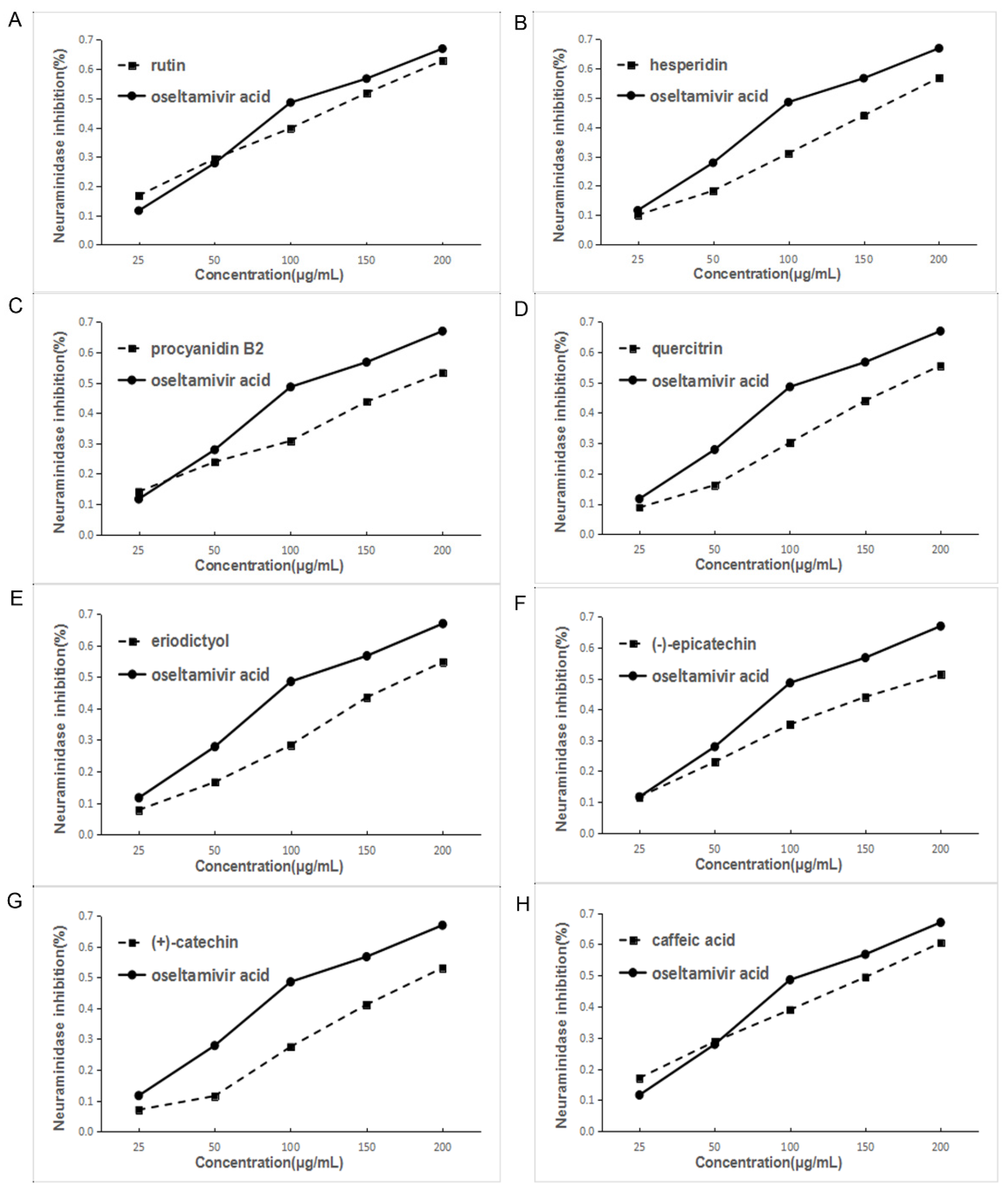 Molecules 22 01998 g006 550