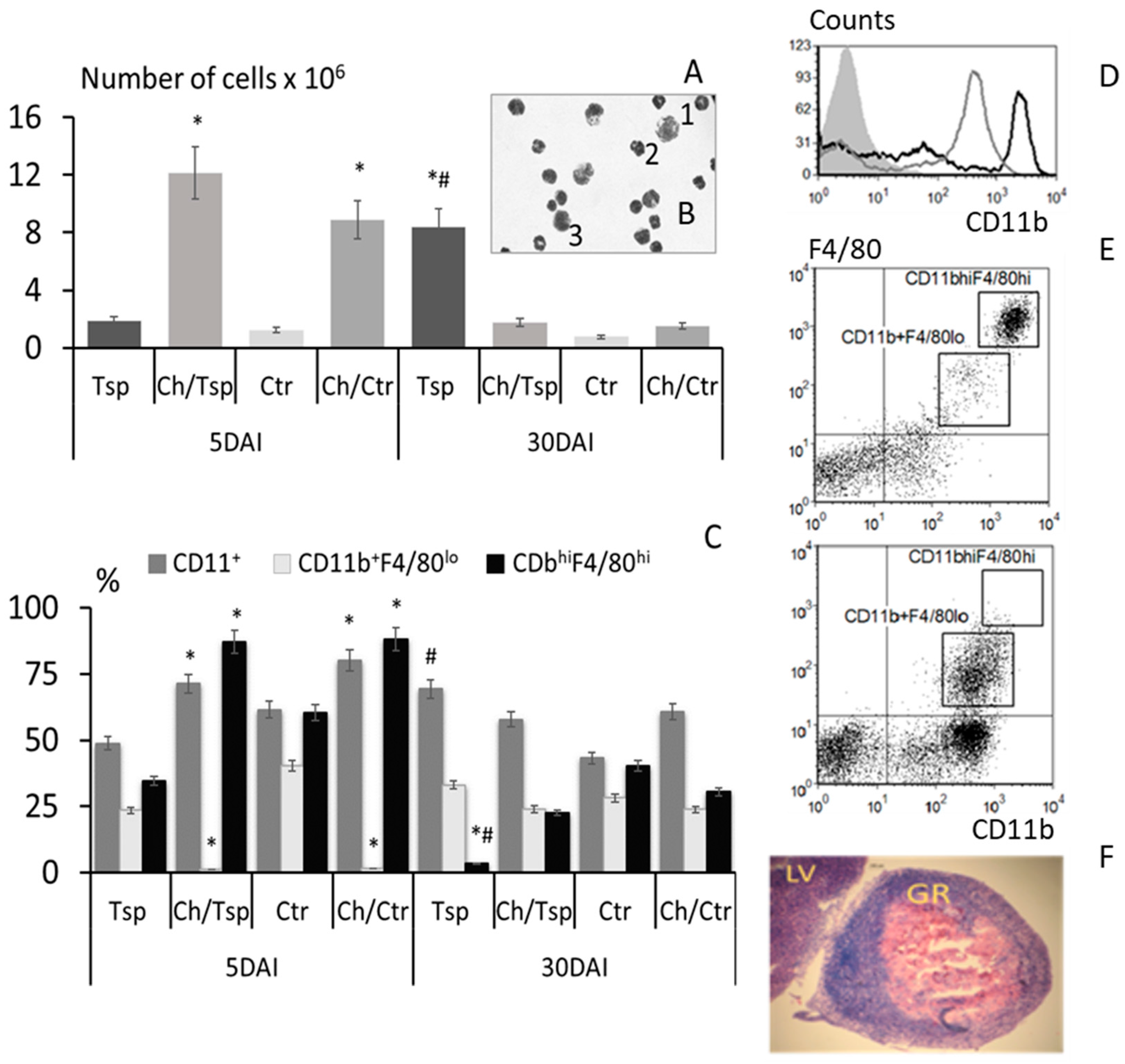 Molecules 22 02008 g001 Molecules 22 02008 g001