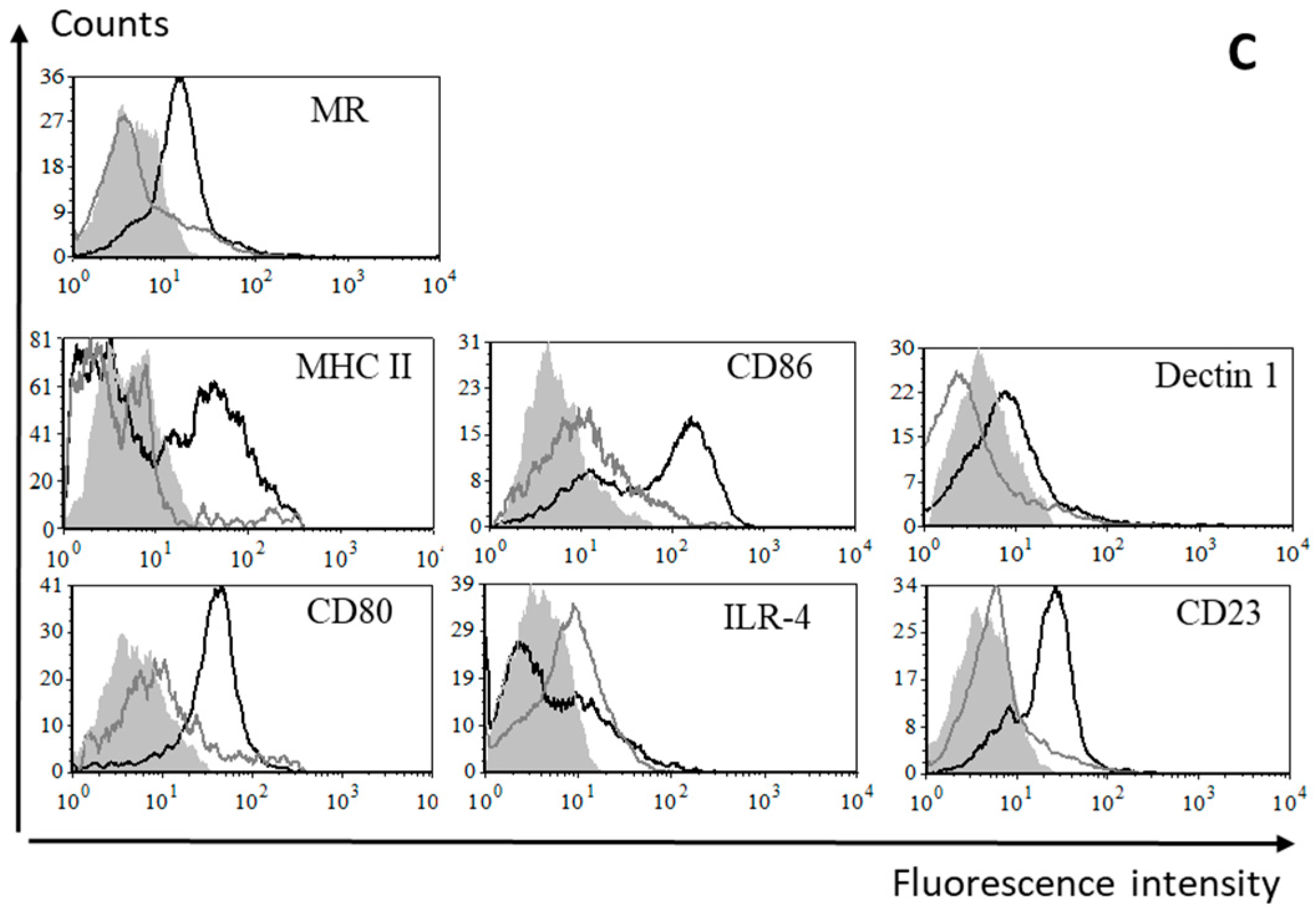 Molecules 22 02008 g002b Molecules 22 02008 g002b