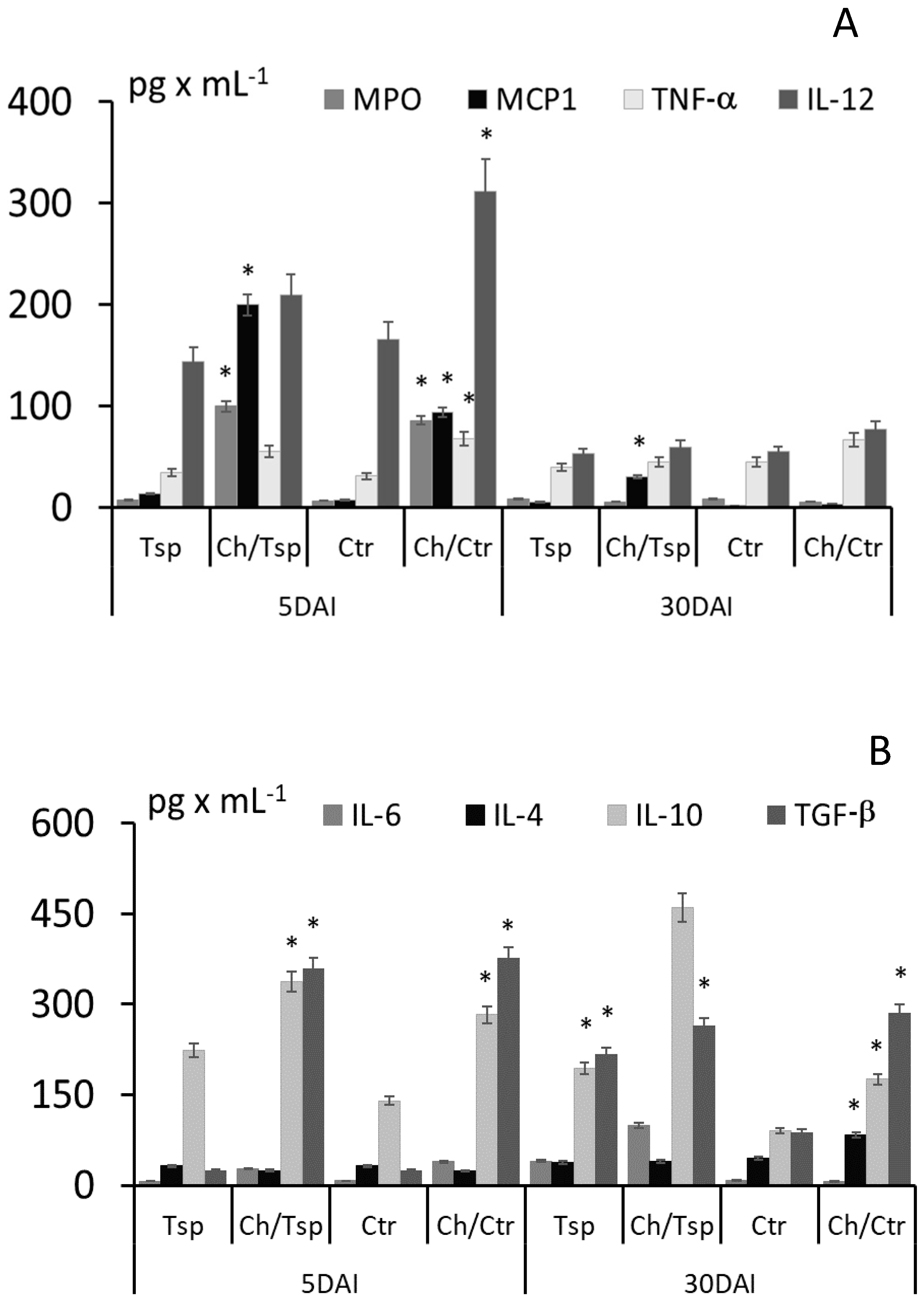 Molecules 22 02008 g003 Molecules 22 02008 g003