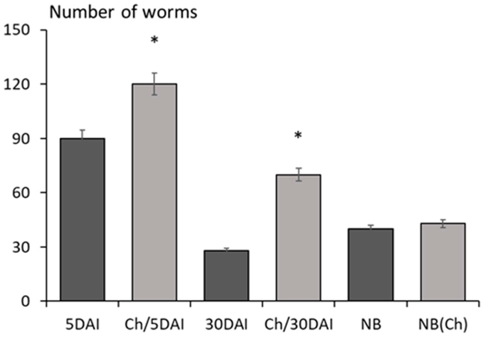 Molecules 22 02008 g005 Molecules 22 02008 g005