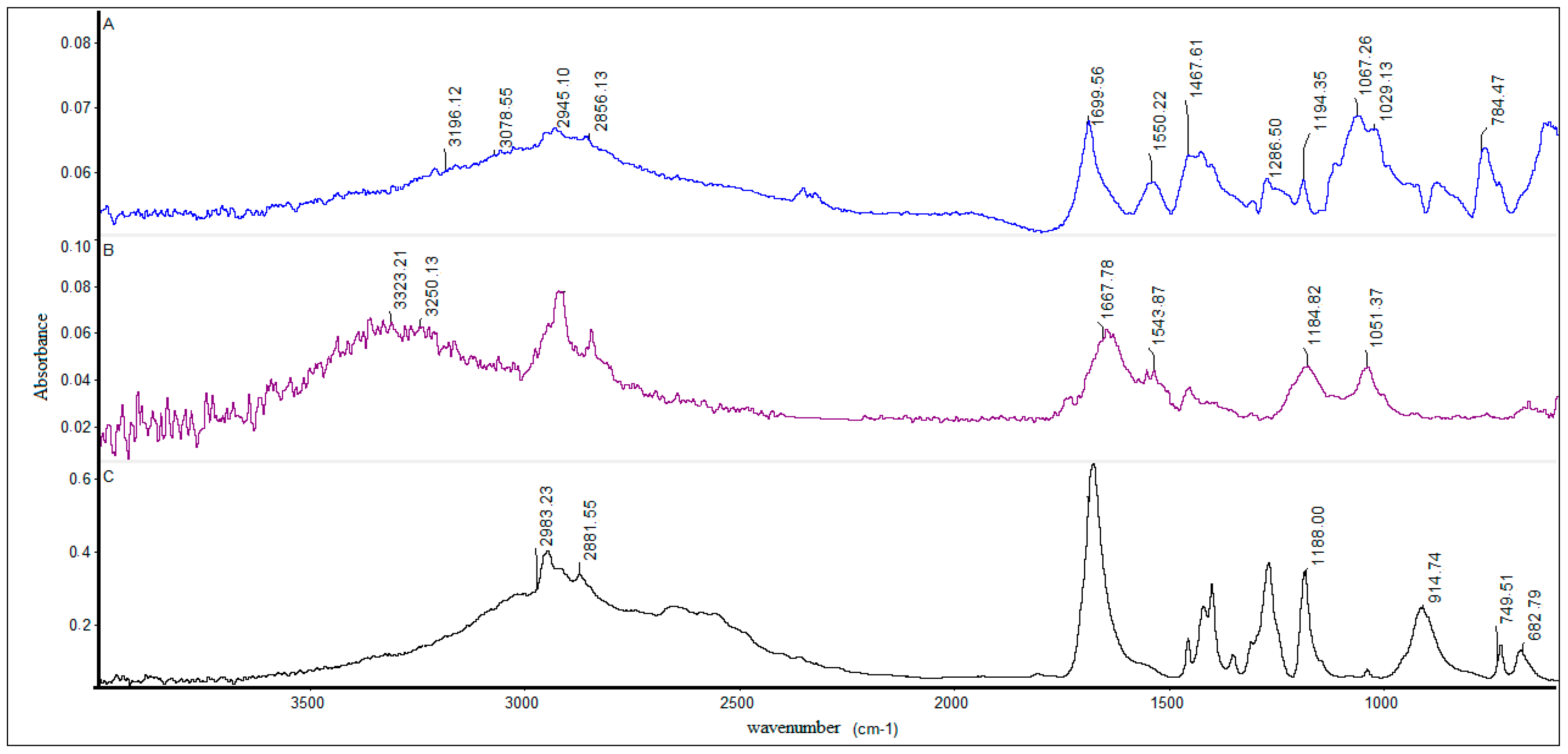 Molecules 22 02008 g006 Molecules 22 02008 g006