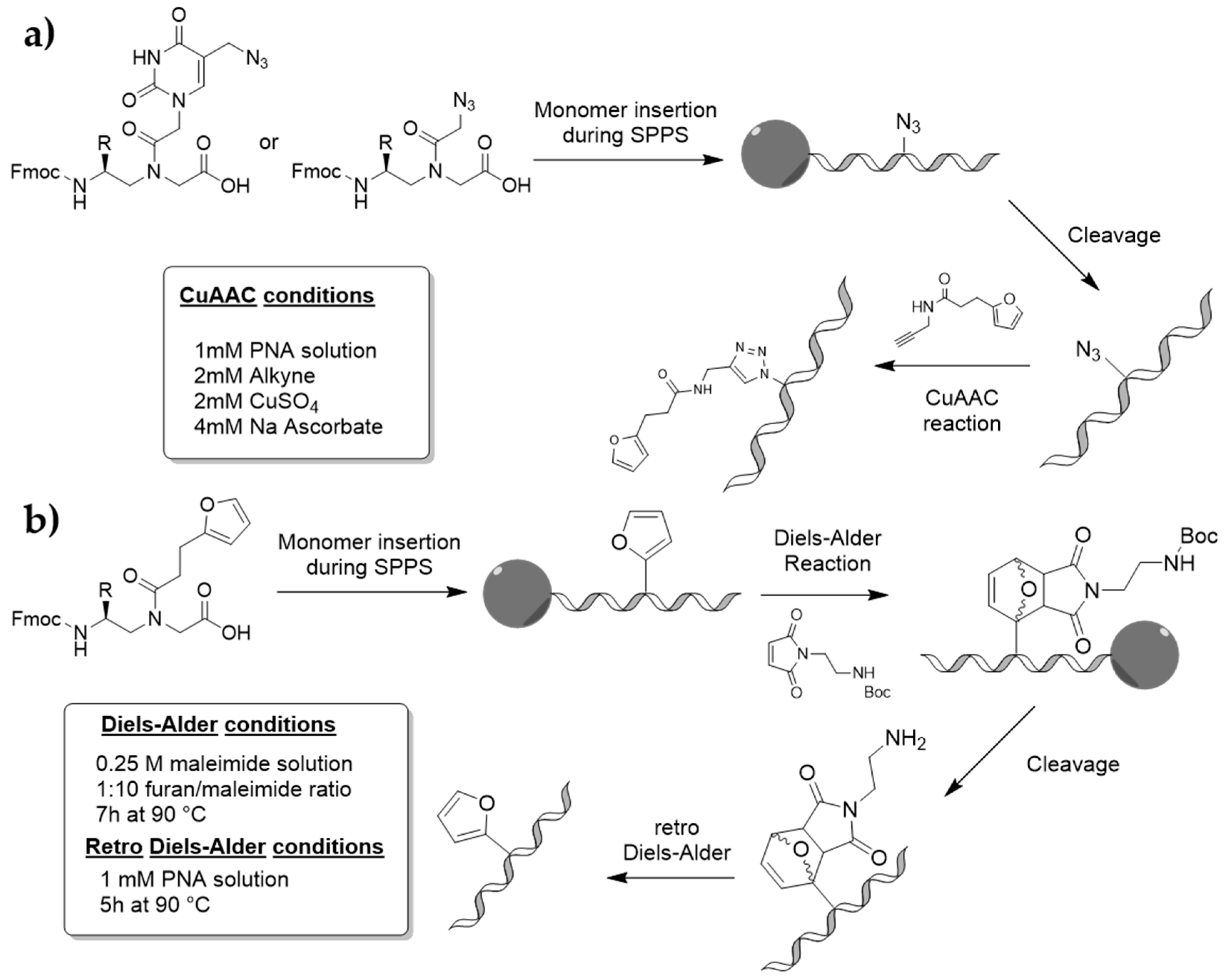 Molecules 22 02010 g002