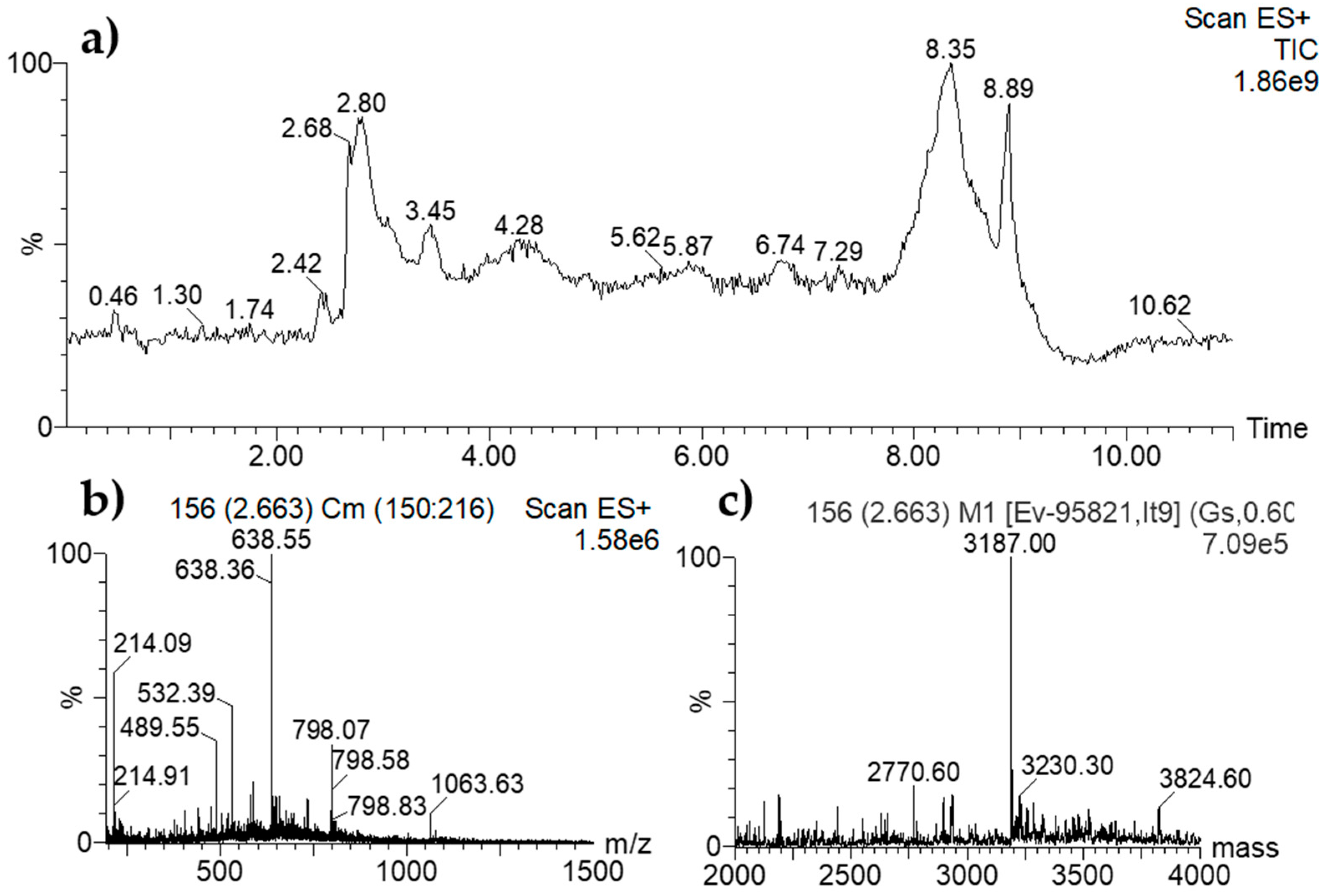 Molecules 22 02010 g003
