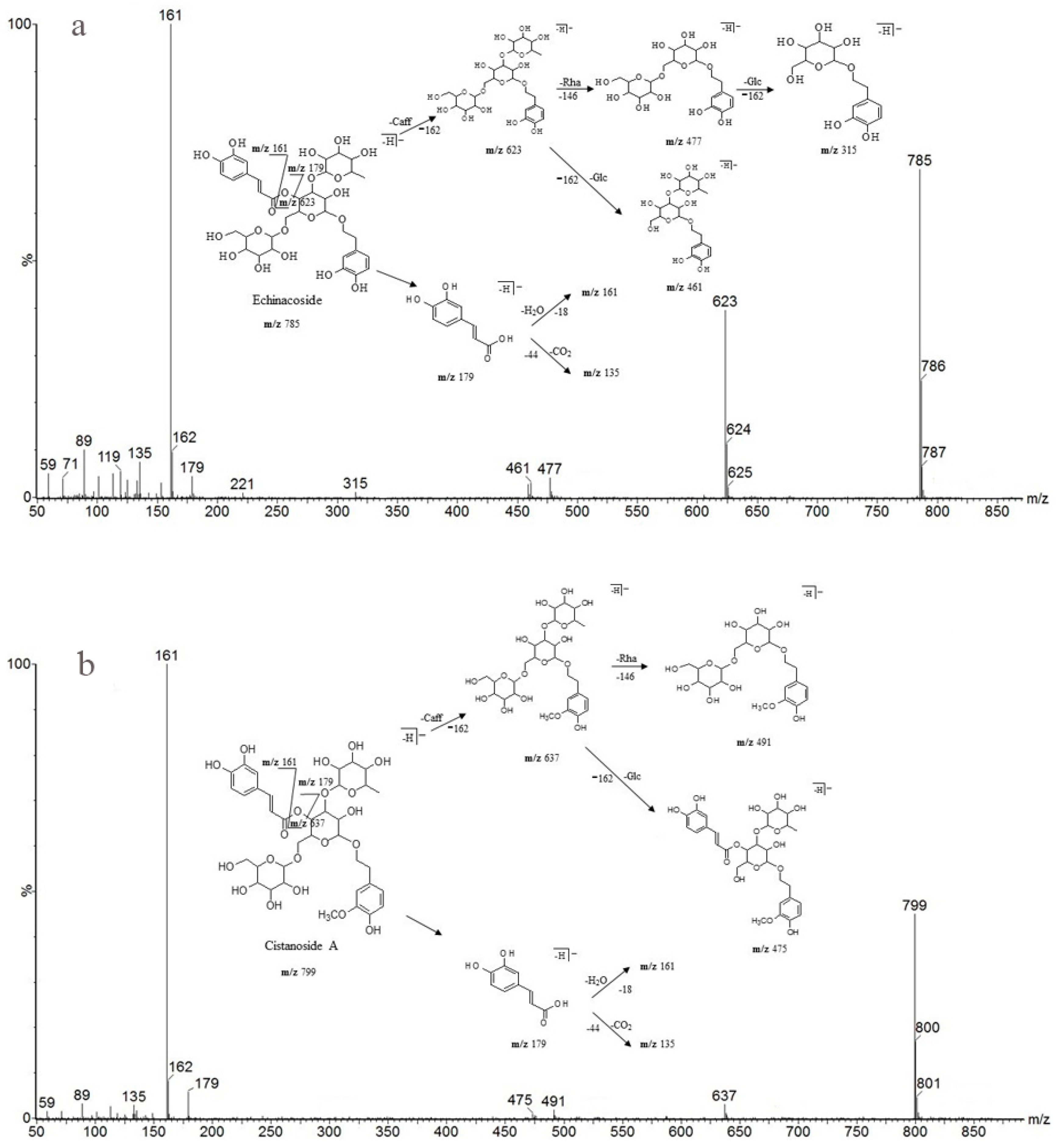 Molecules 22 02011 g007a