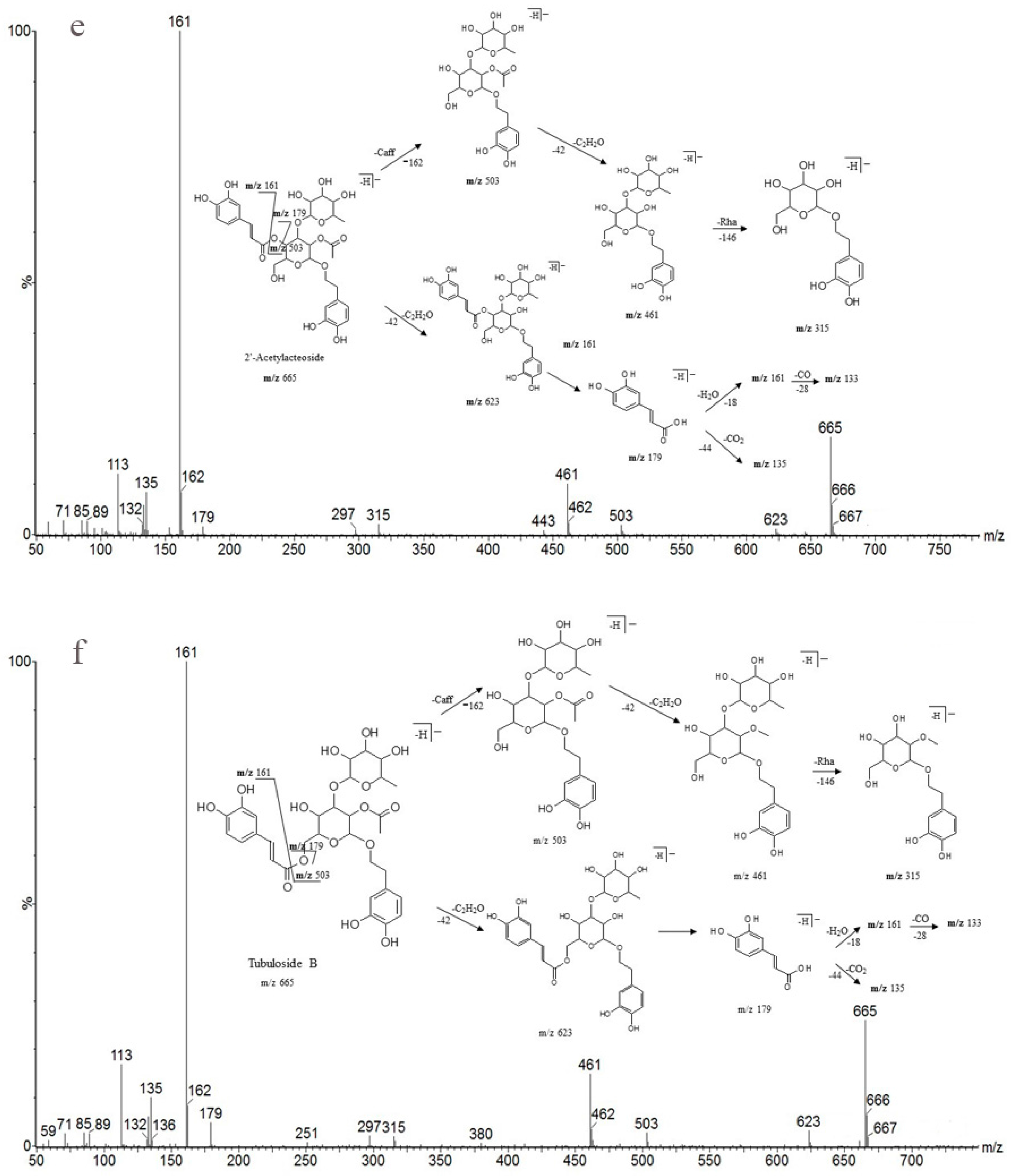 Molecules 22 02011 g007c