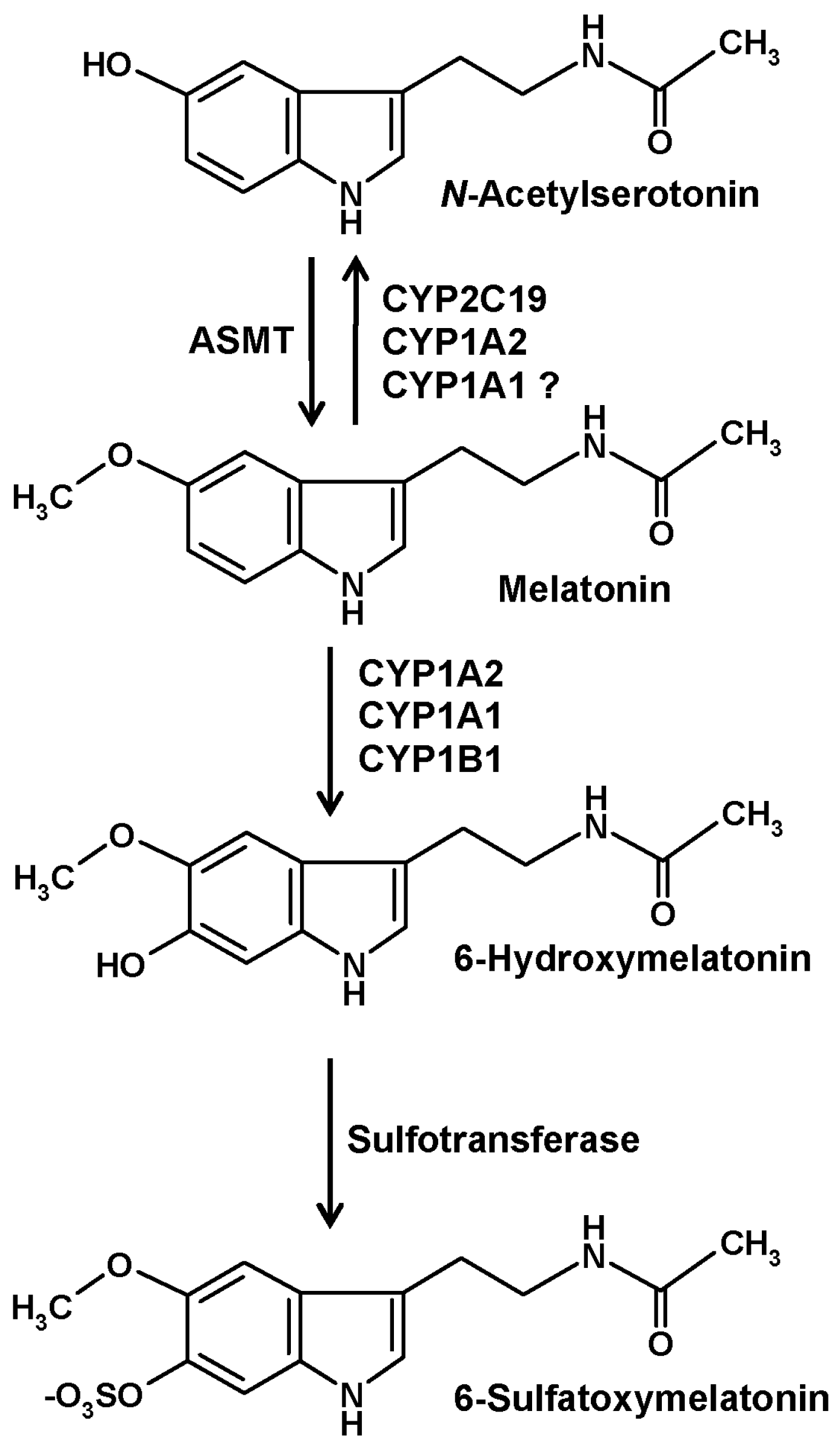 Molecules 22 02015 g001