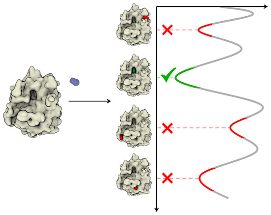 Dynamic Docking: A Paradigm Shift in Computational Drug Discovery