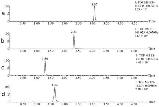 Molecules | Free Full-Text | New Metabolites Of Coumarin Detected.
