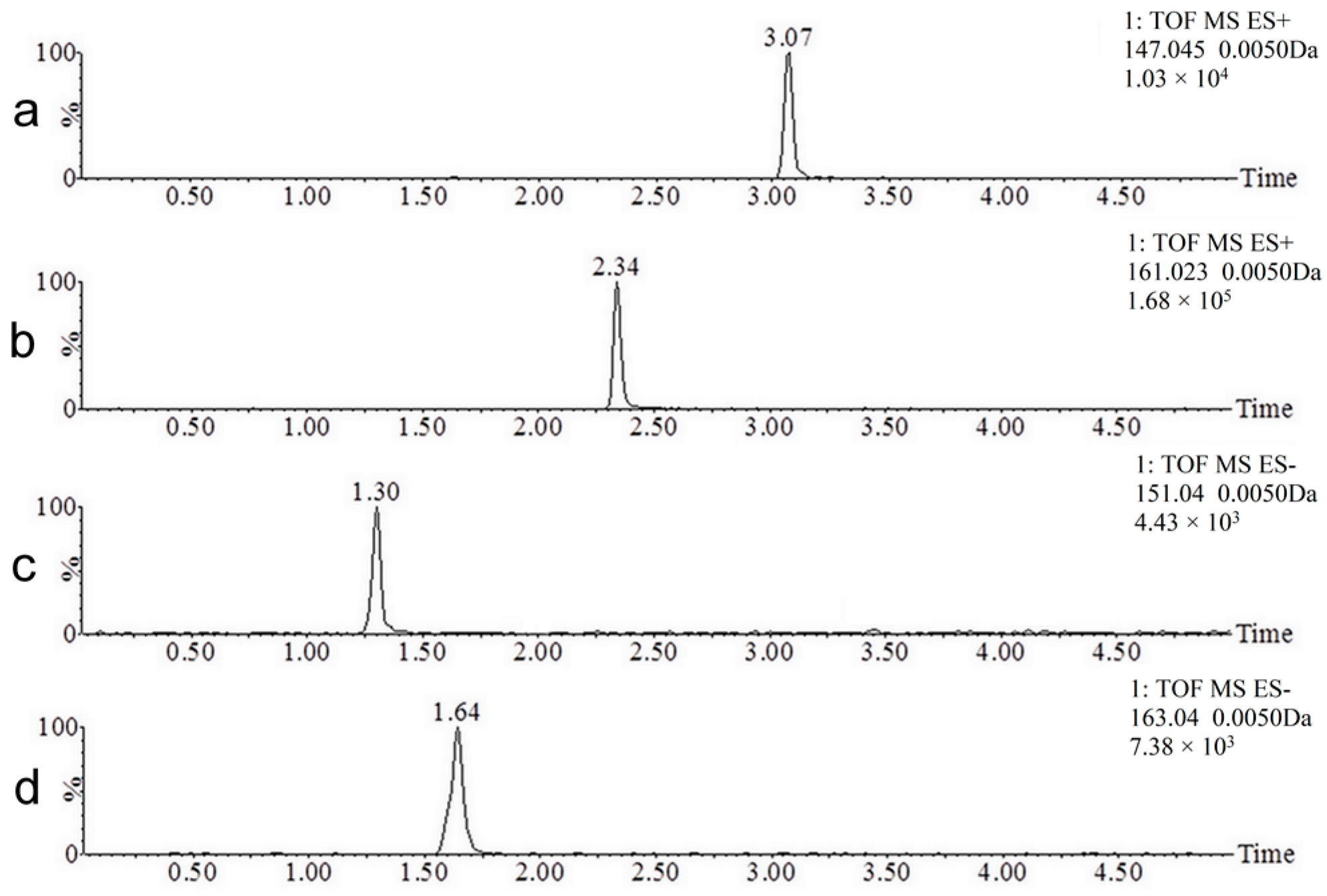 Molecules 22 02031 g002