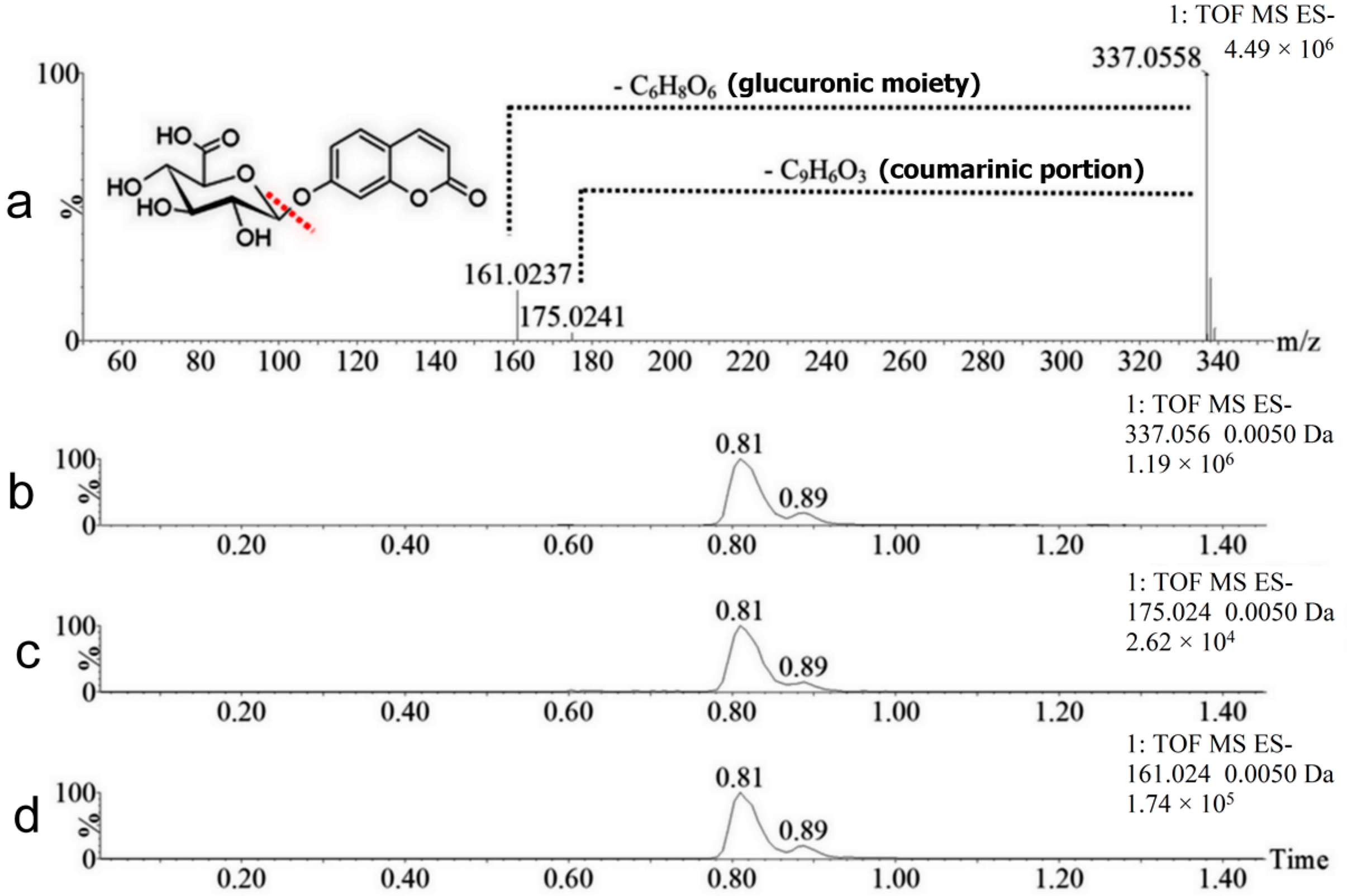 Molecules 22 02031 g004