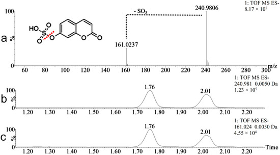 chemistry add in inserting molecules chemistry add in inserting molecules
