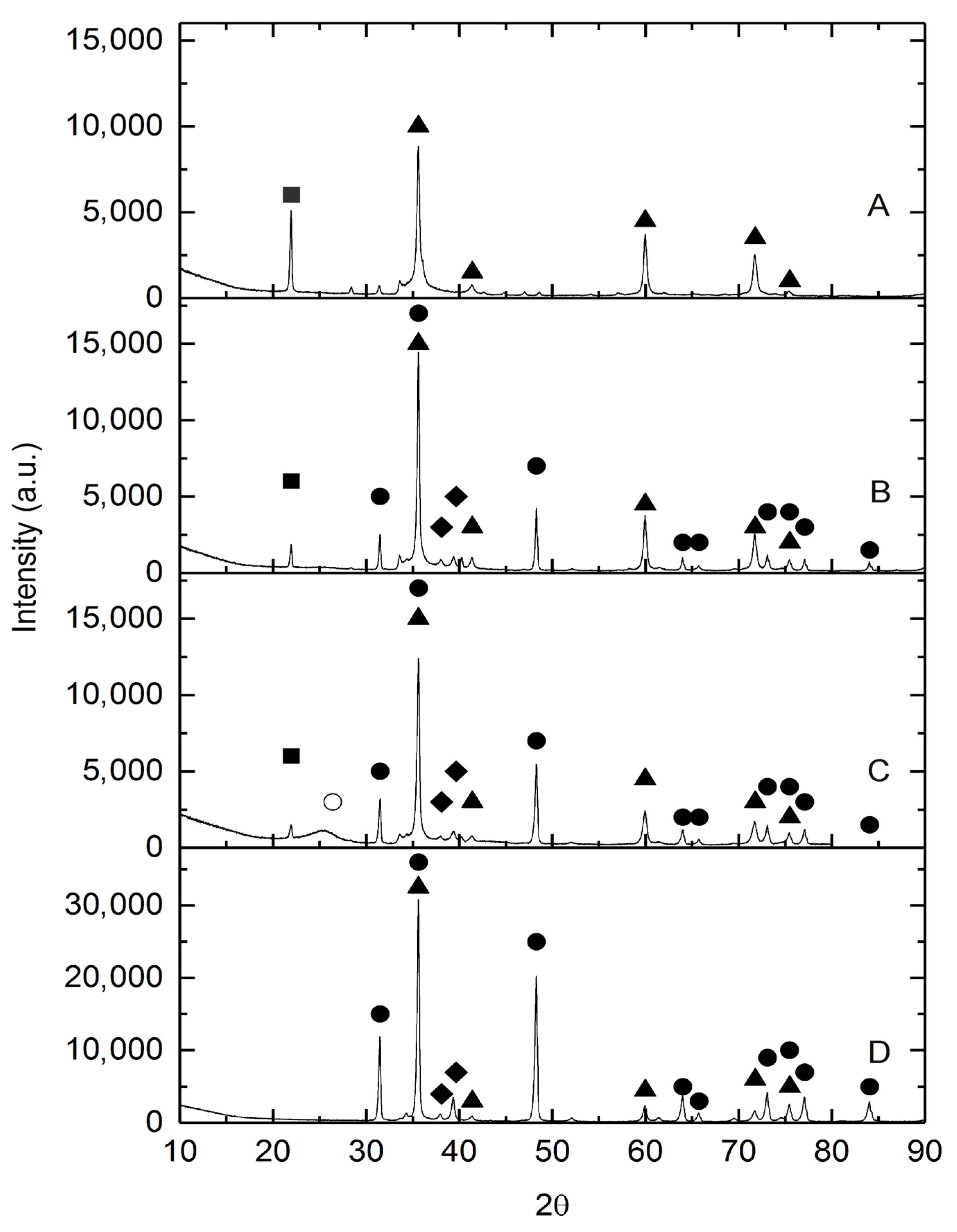 Molecules 22 02033 g001