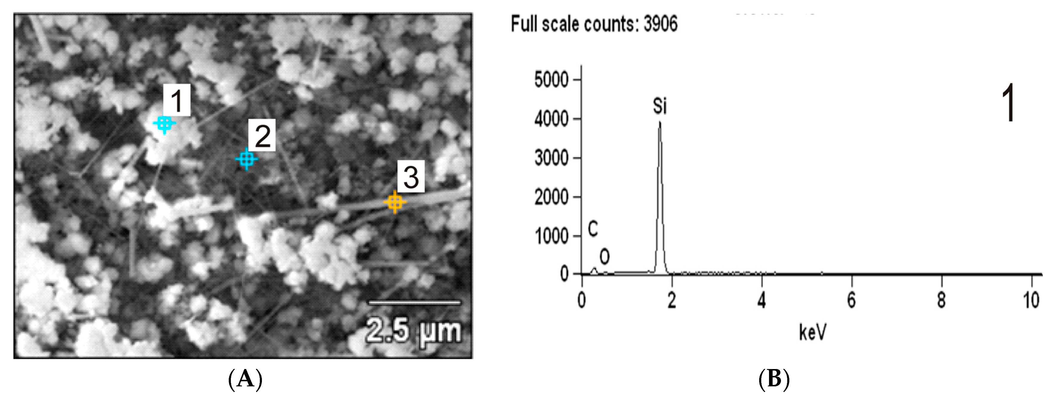 Molecules 22 02033 g003