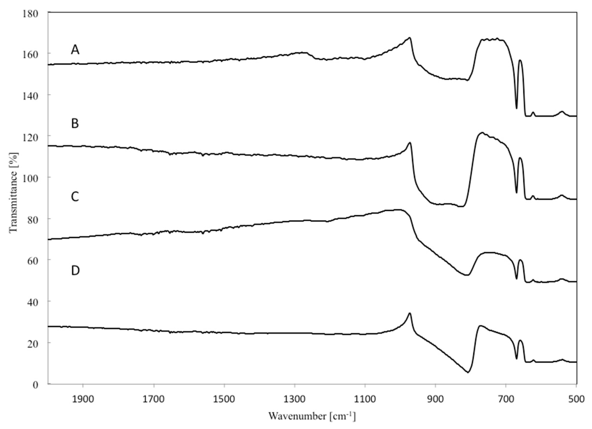 Molecules 22 02033 g008