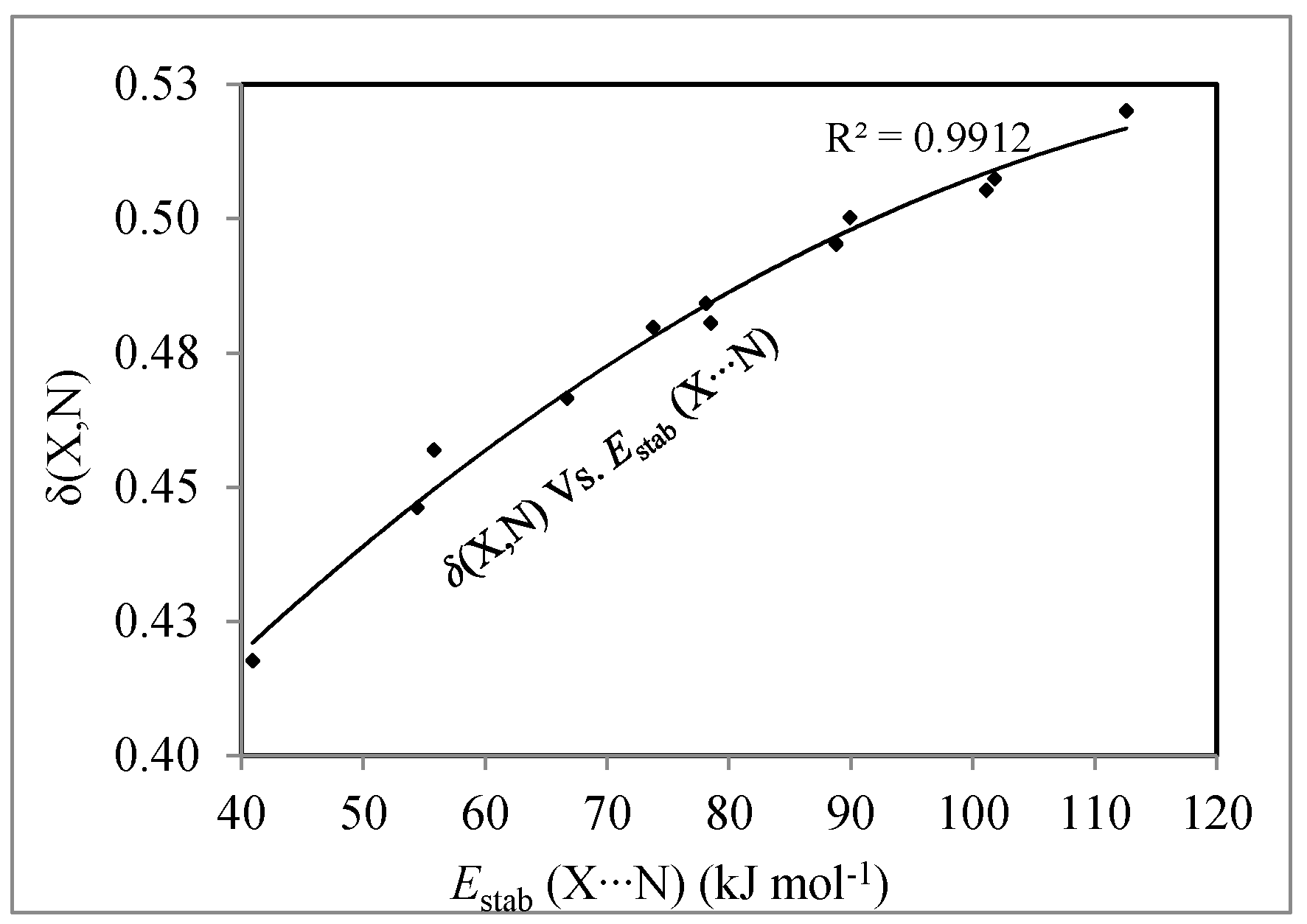 Molecules 22 02034 g003