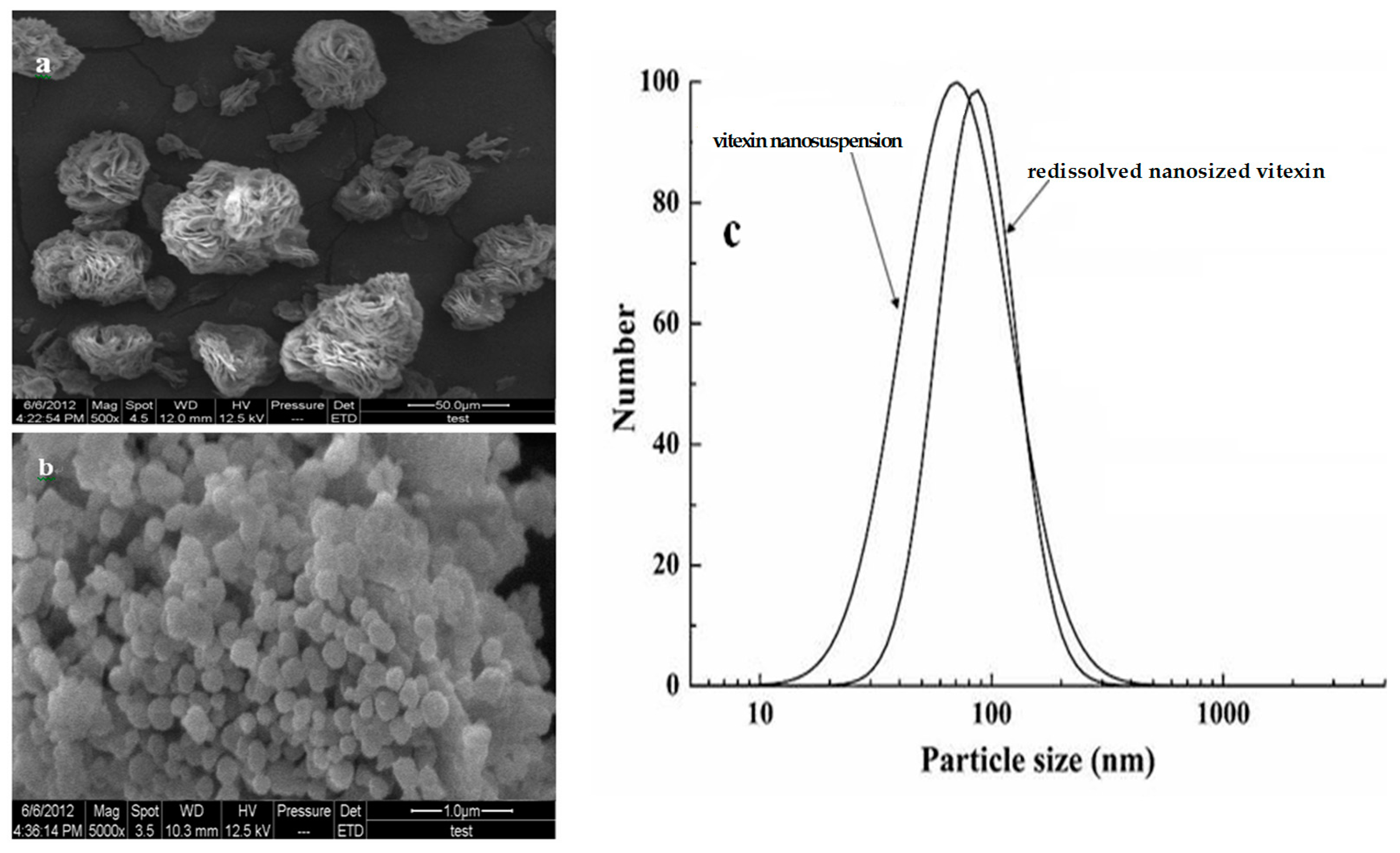 Molecules 22 02038 g004