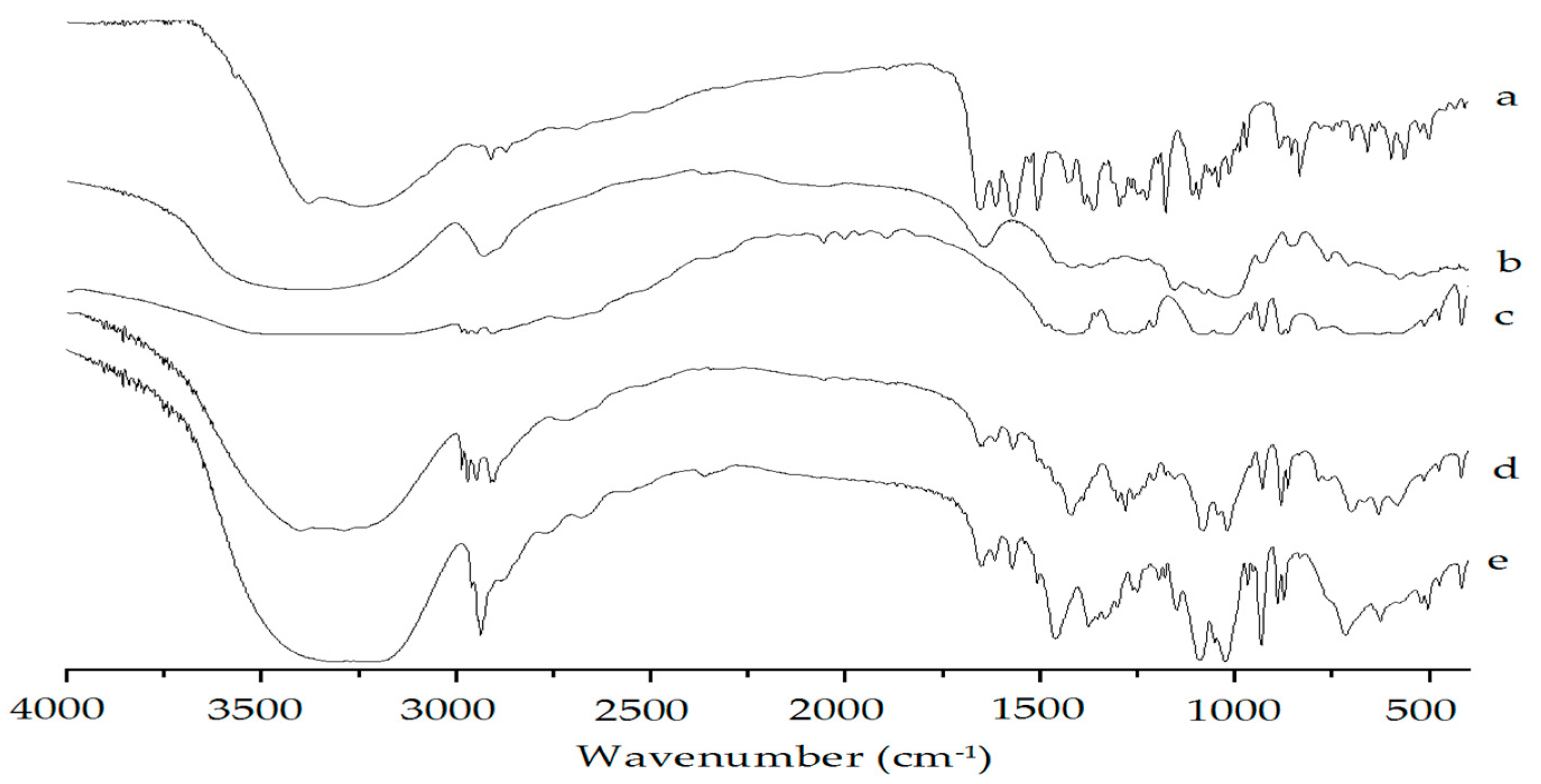 Molecules 22 02038 g005
