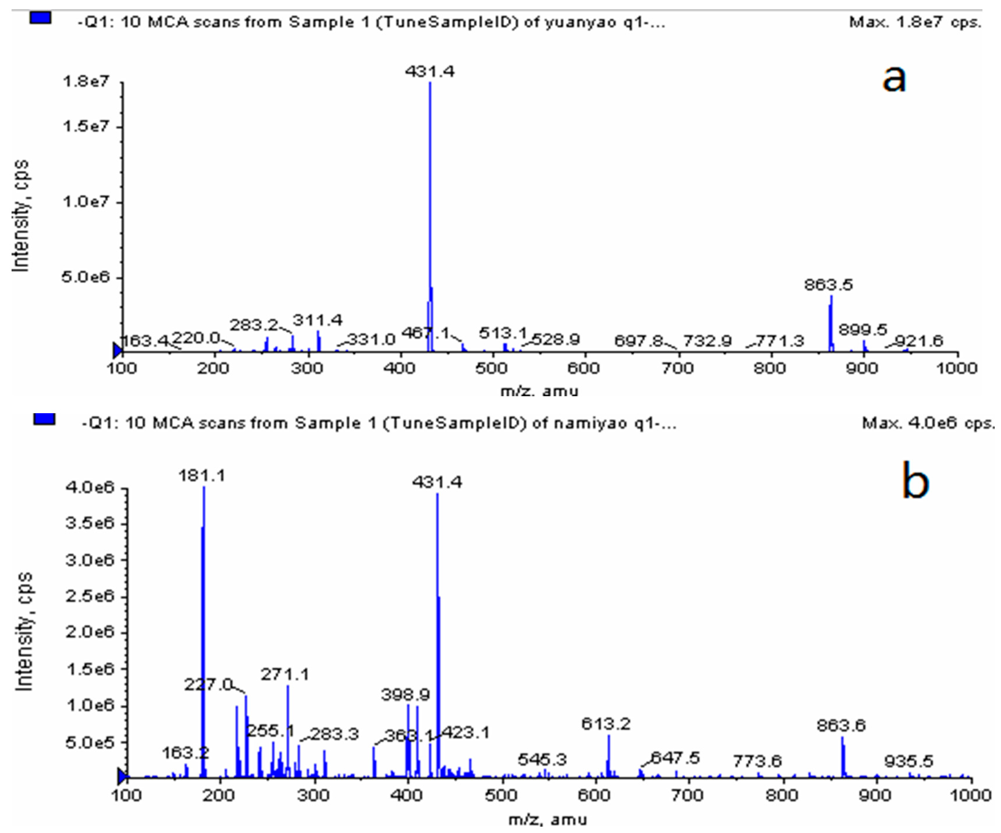 Molecules 22 02038 g006