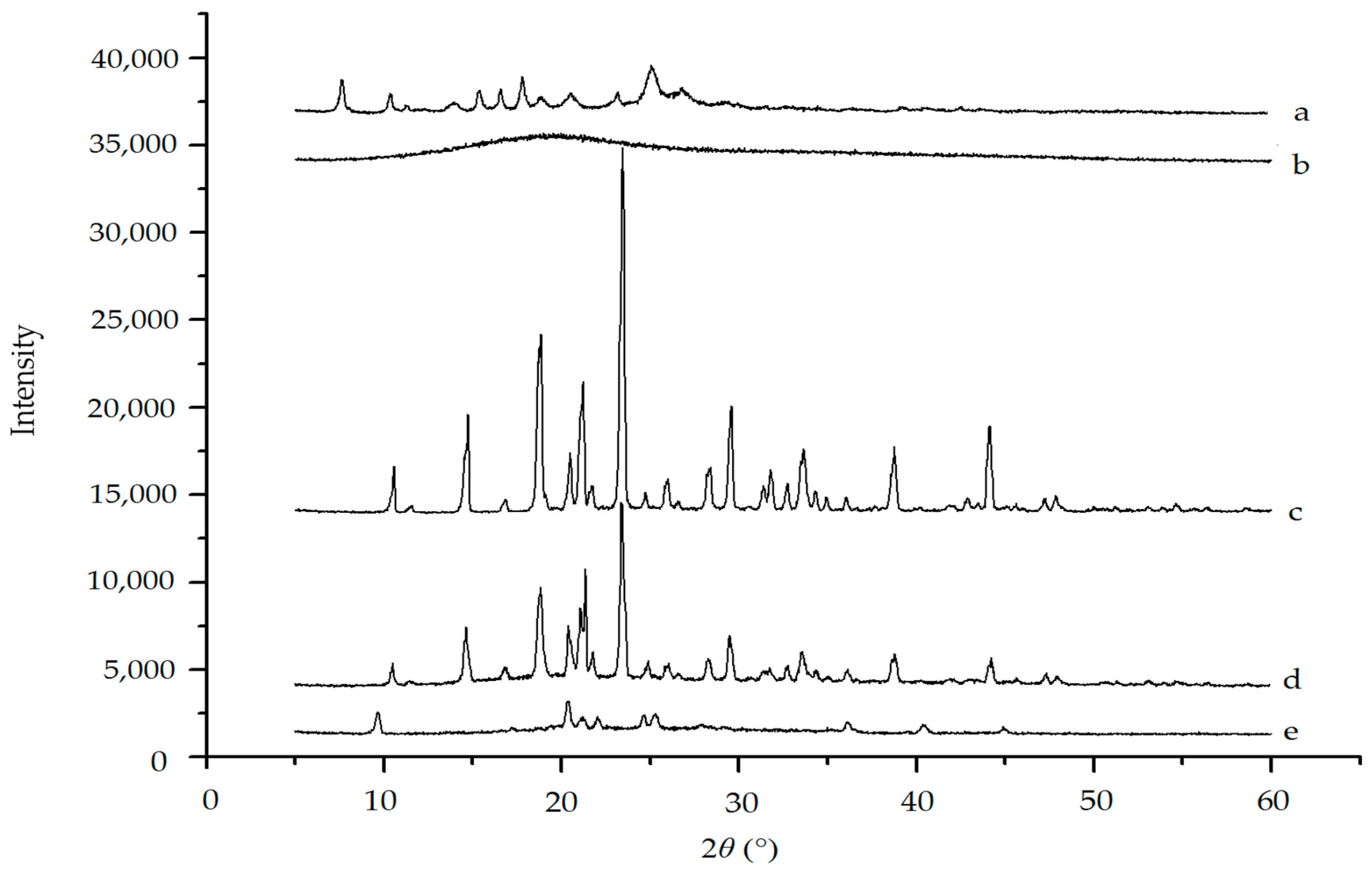 Molecules 22 02038 g007