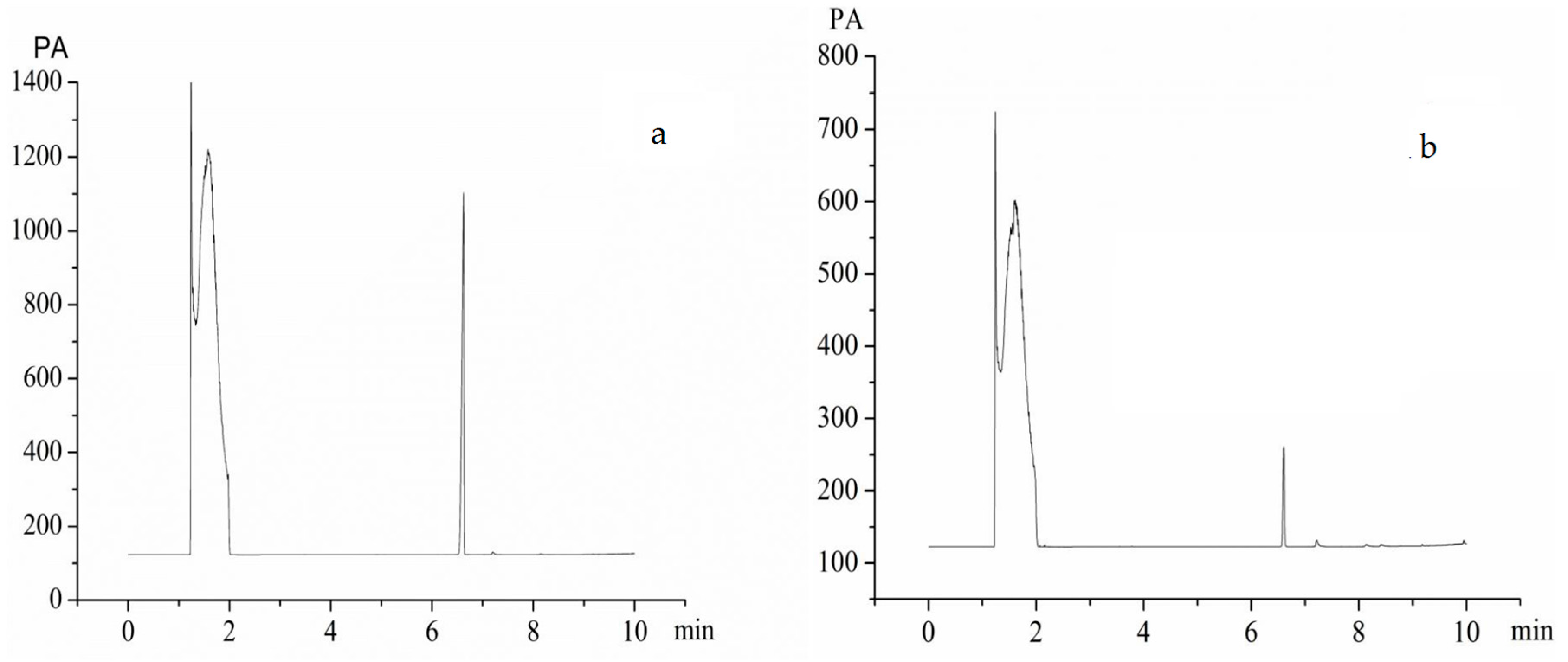 Molecules 22 02038 g008