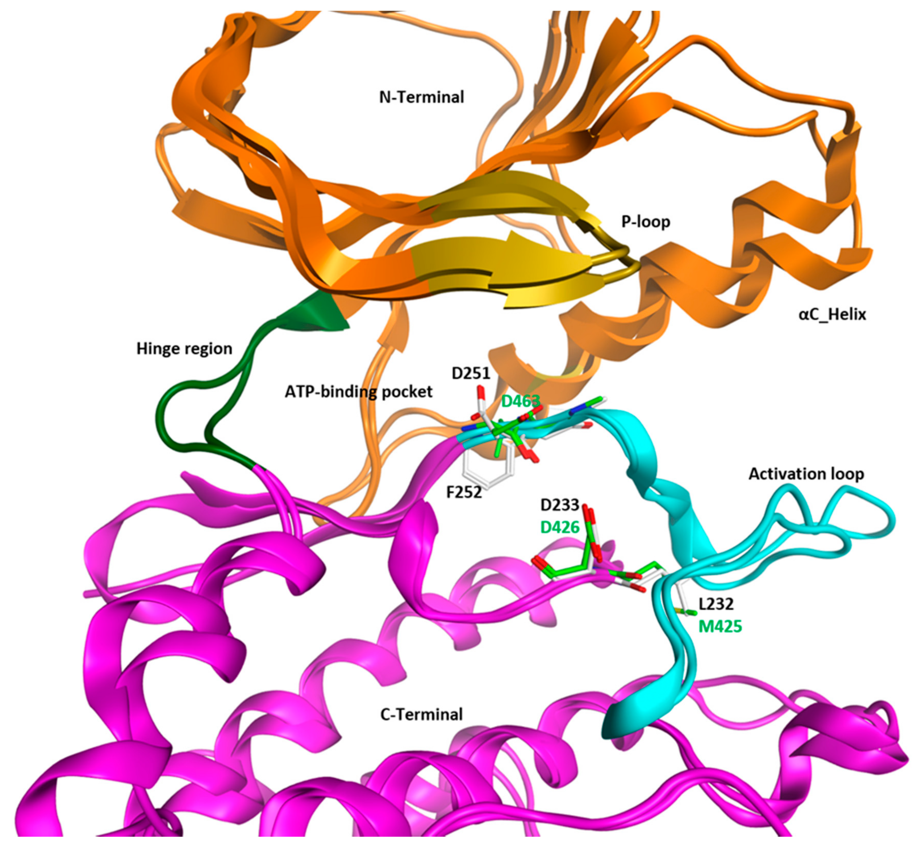 Molecules 22 02045 g002 Molecules 22 02045 g002