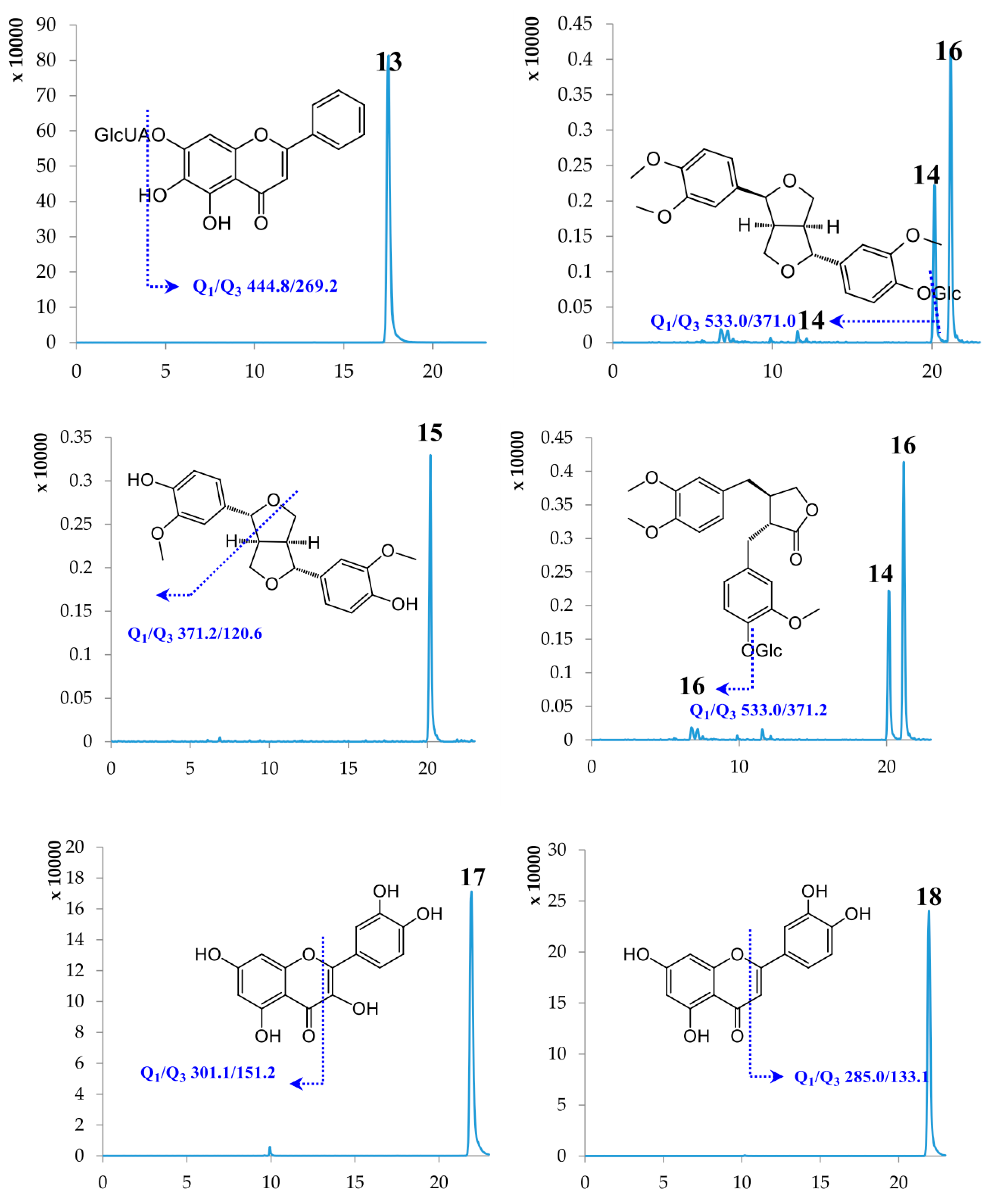 Molecules 22 02057 g001c