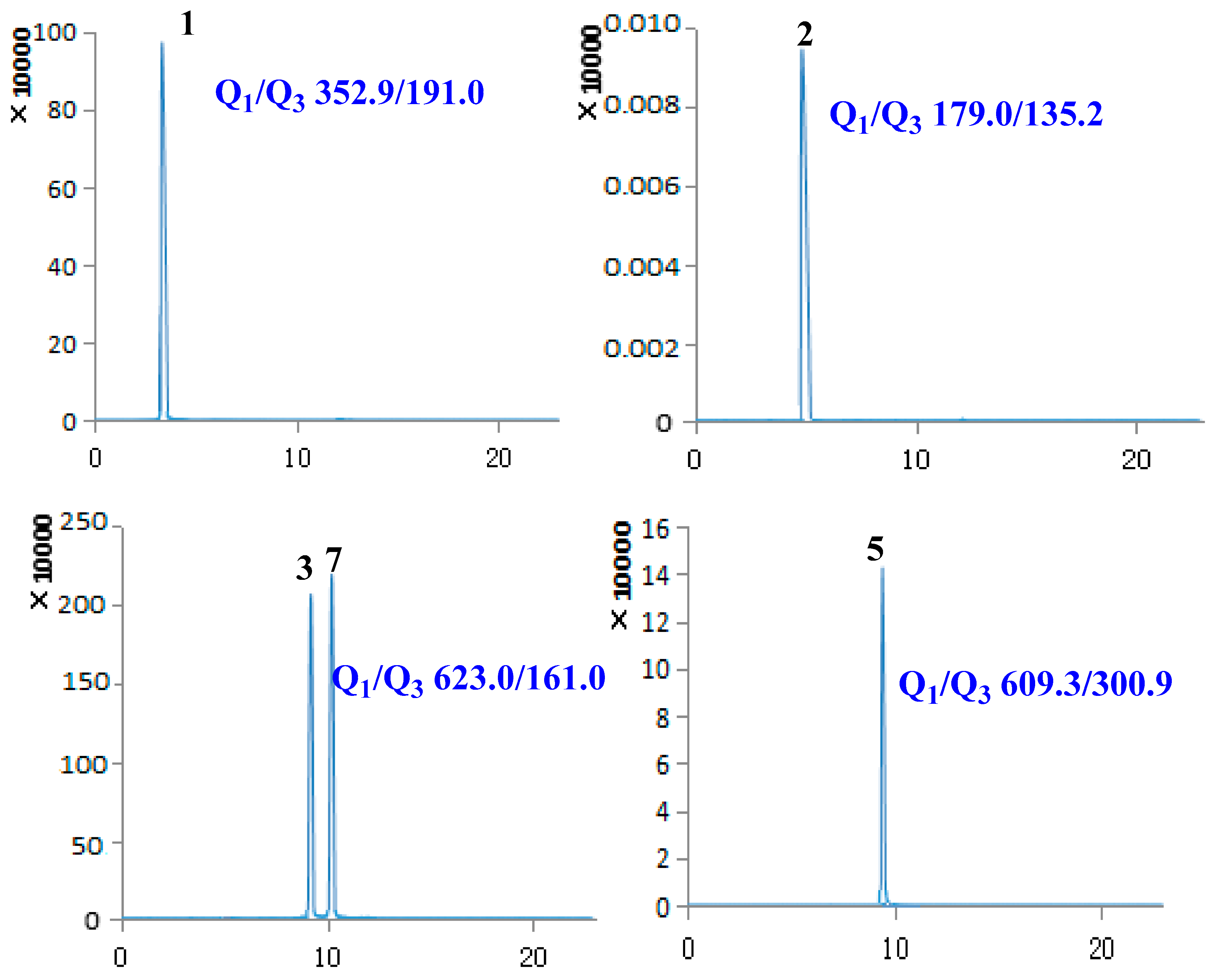 Molecules 22 02057 g002a