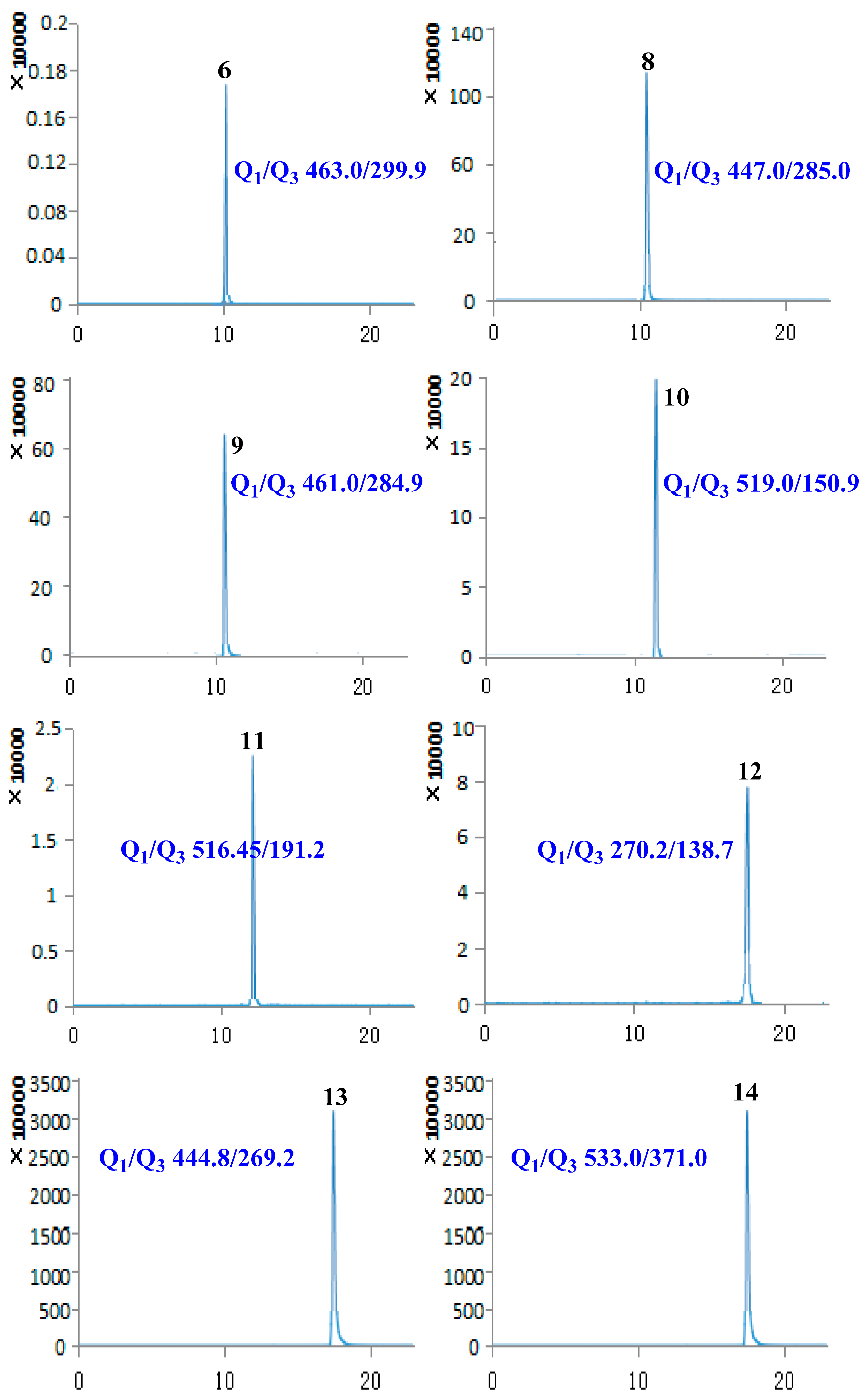 Molecules 22 02057 g002b