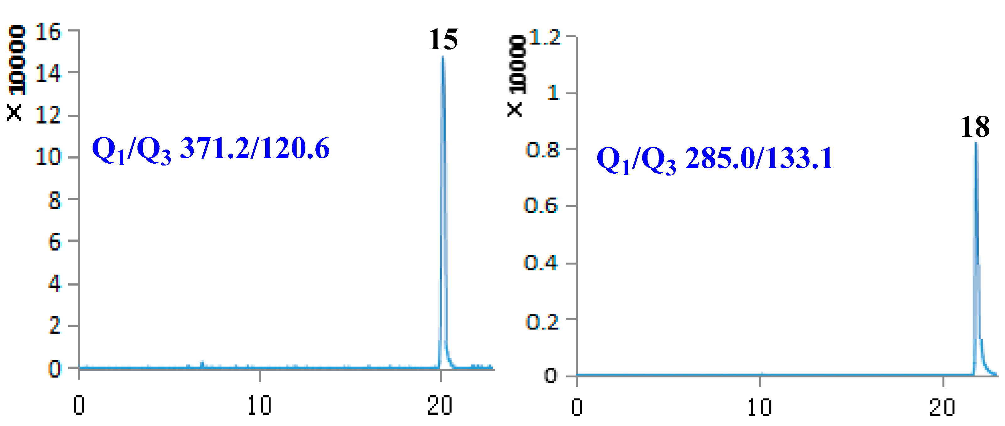 Molecules 22 02057 g002c