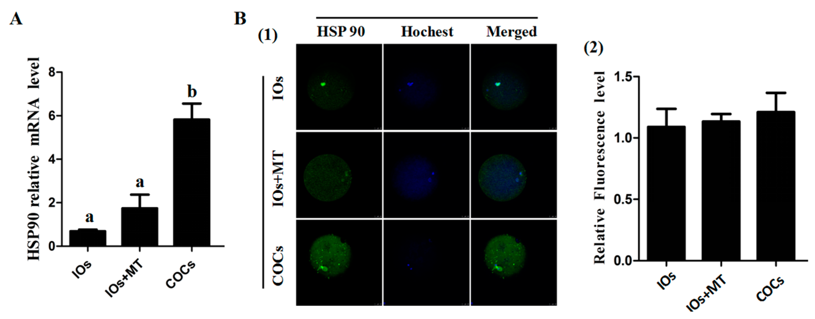 Molecules 22 02059 g004