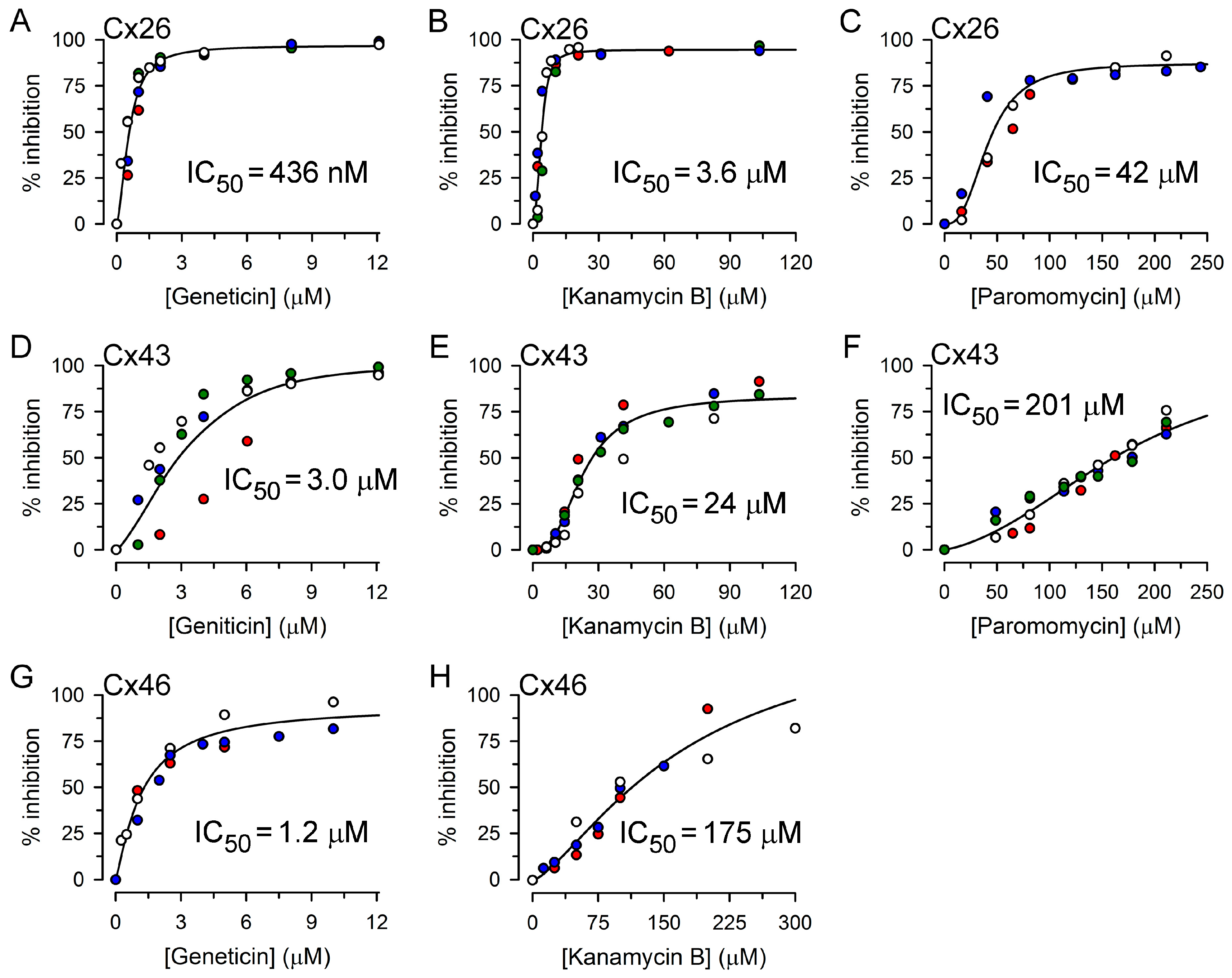 Molecules 22 02063 g006