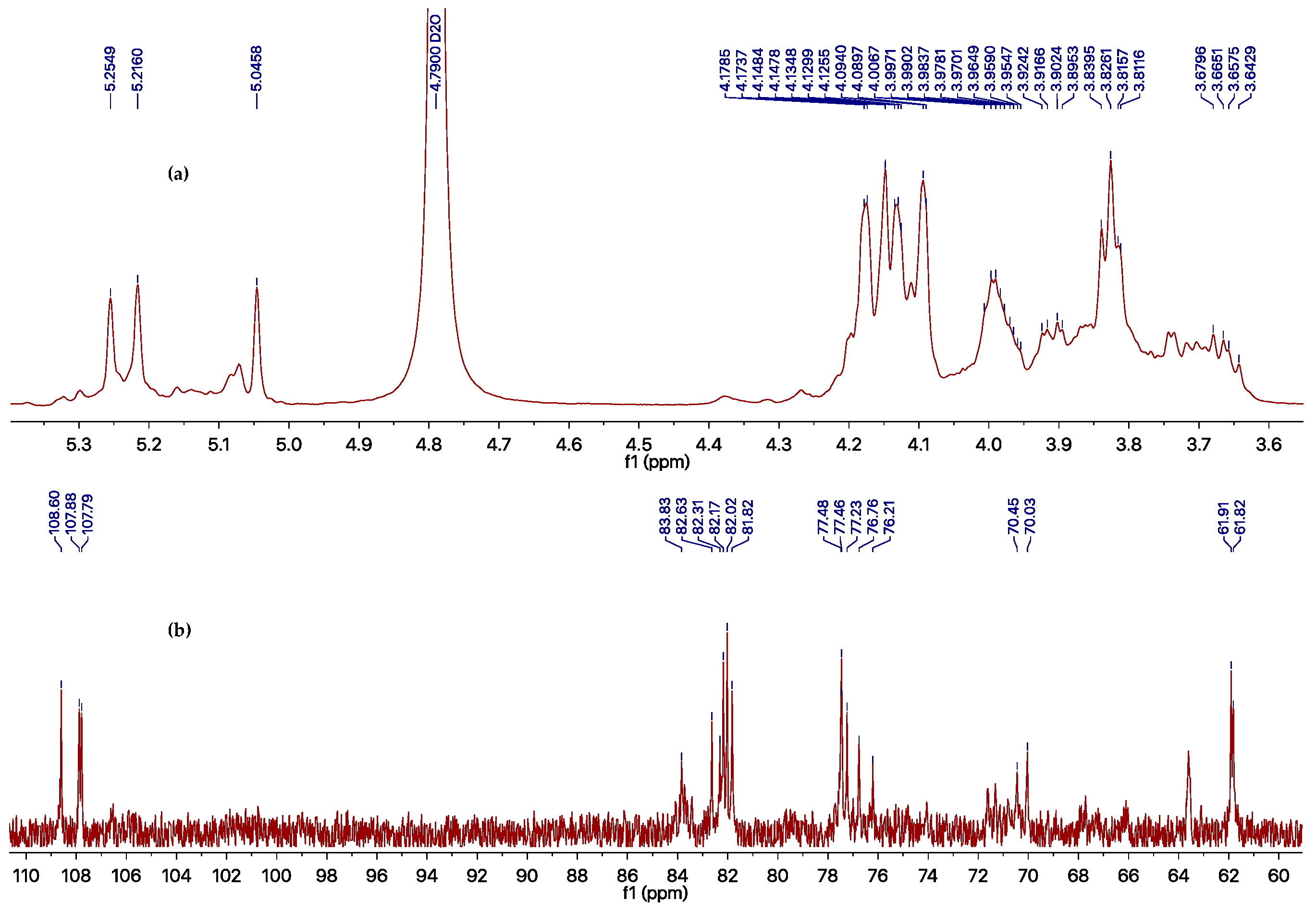 Molecules 22 02073 g003