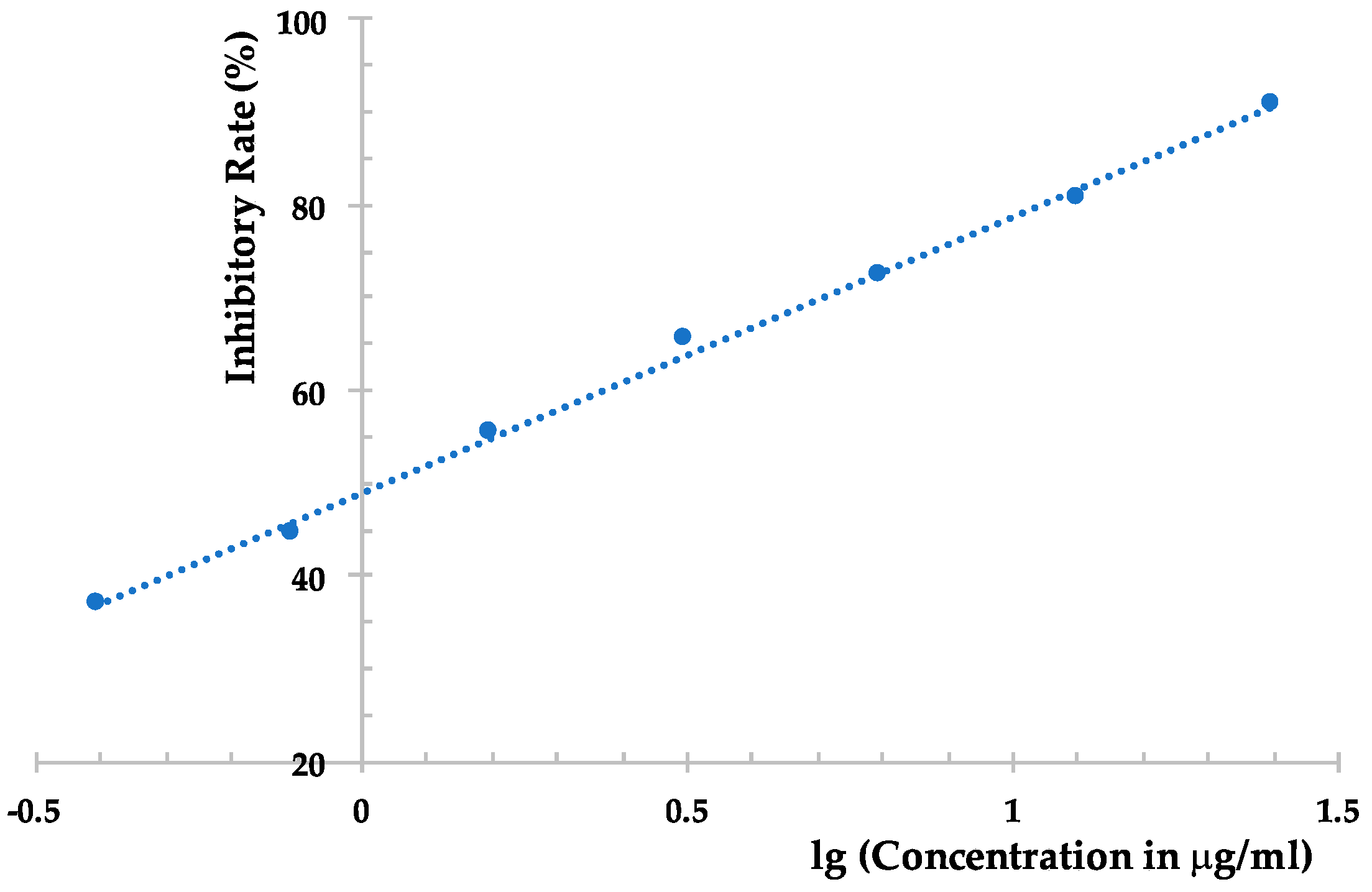 Molecules 22 02073 g004