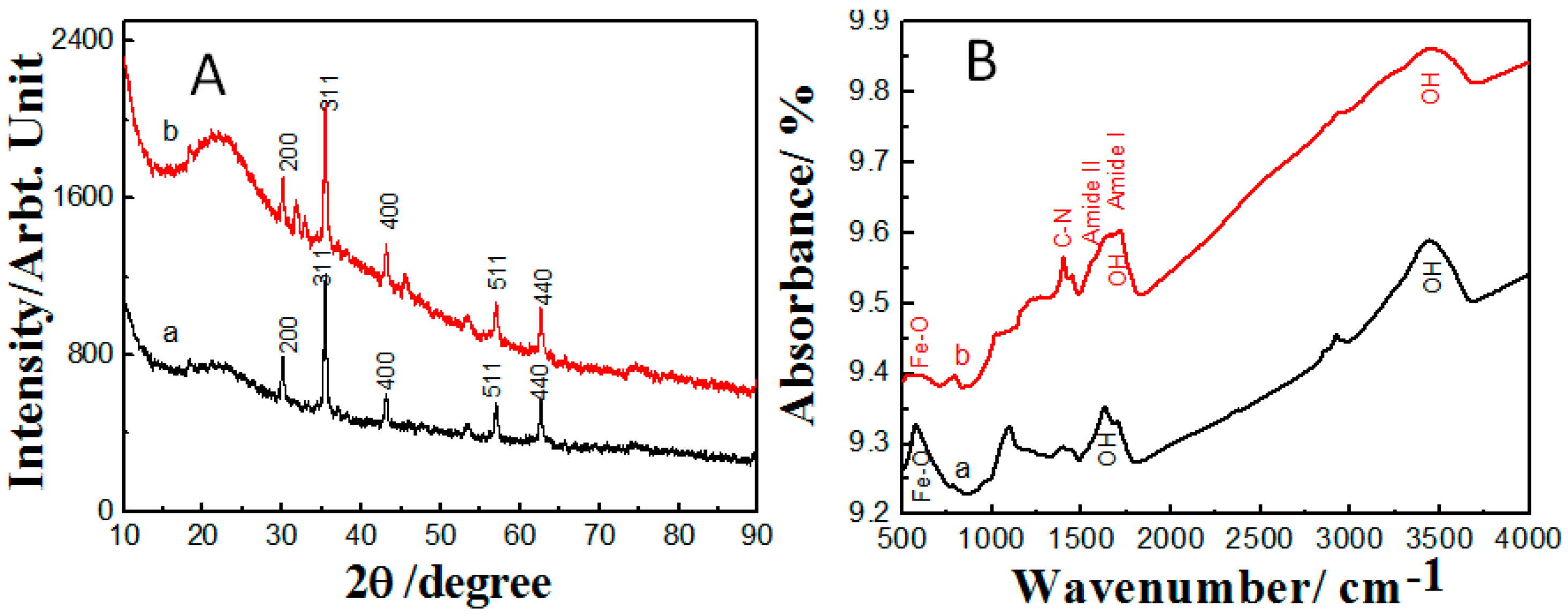 Molecules 22 02074 g002
