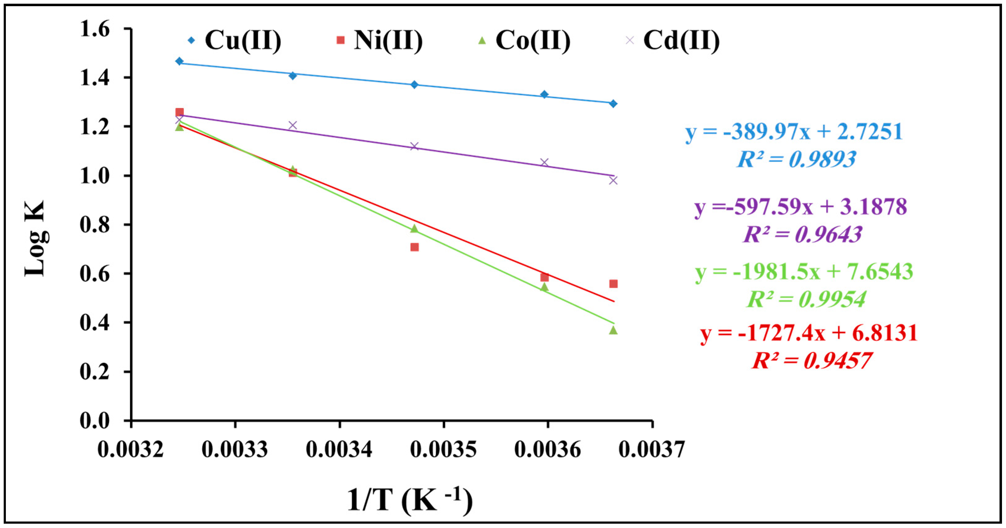 Molecules 22 02074 g009