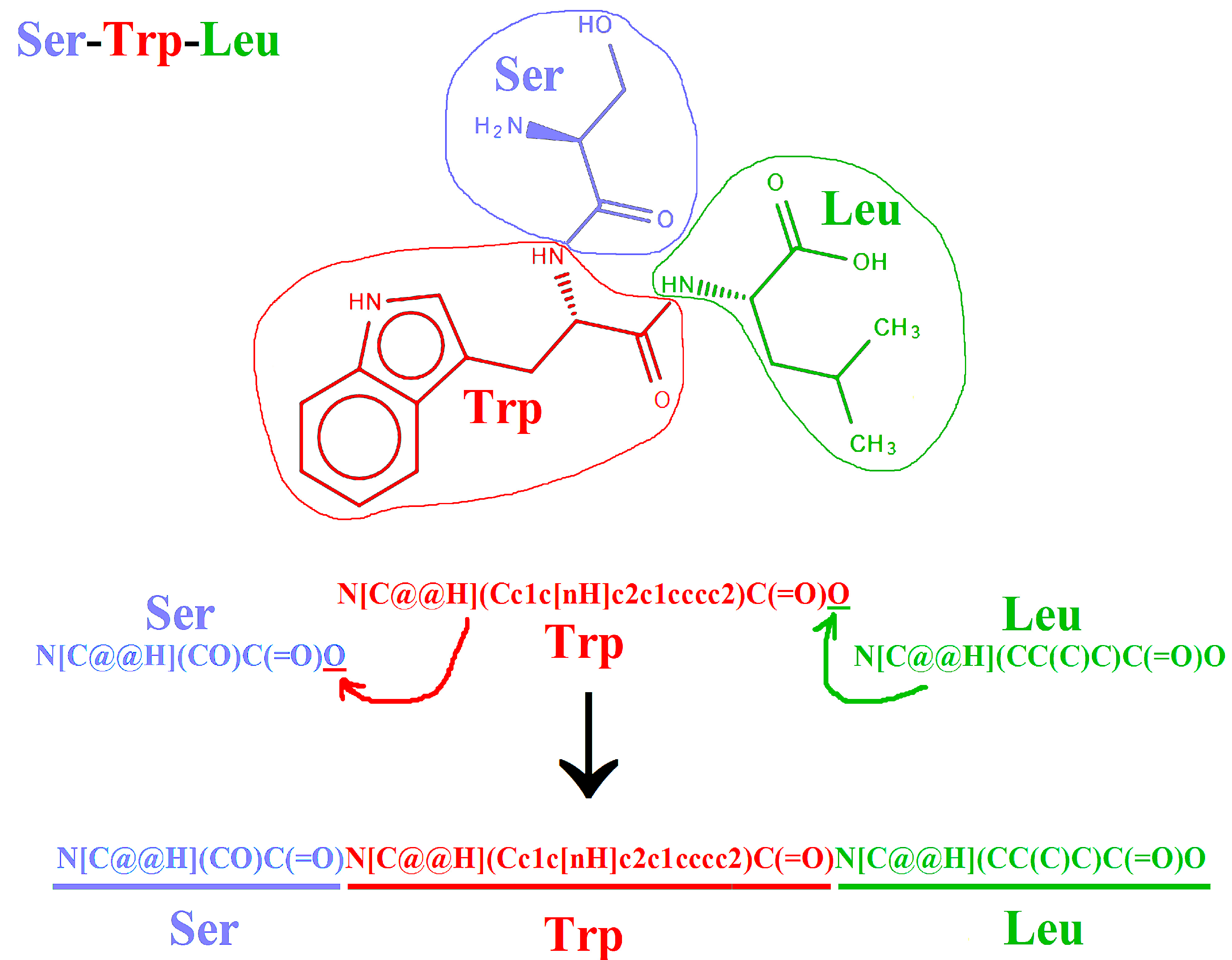 Molecules 22 02075 g002