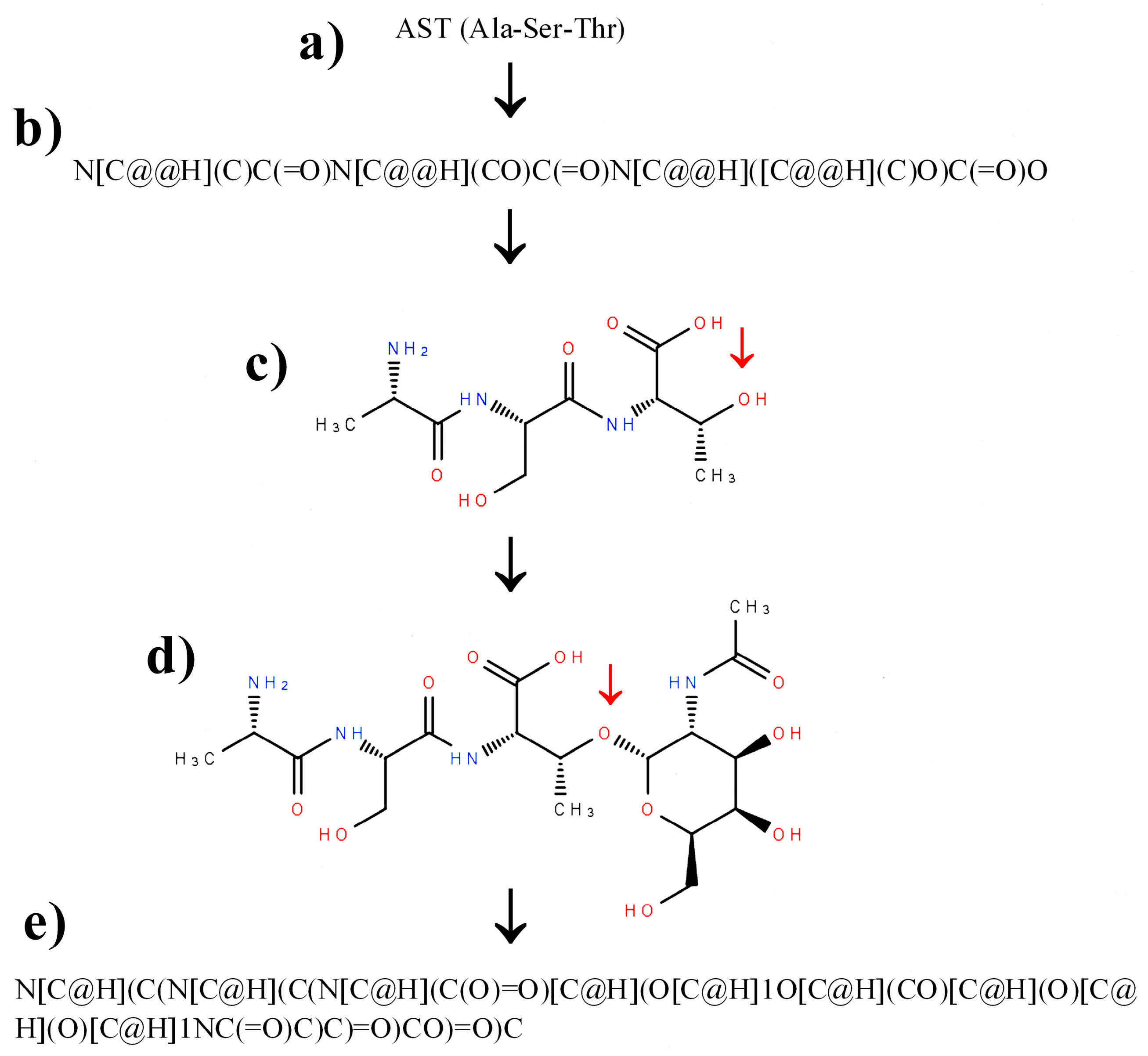 Molecules 22 02075 g003