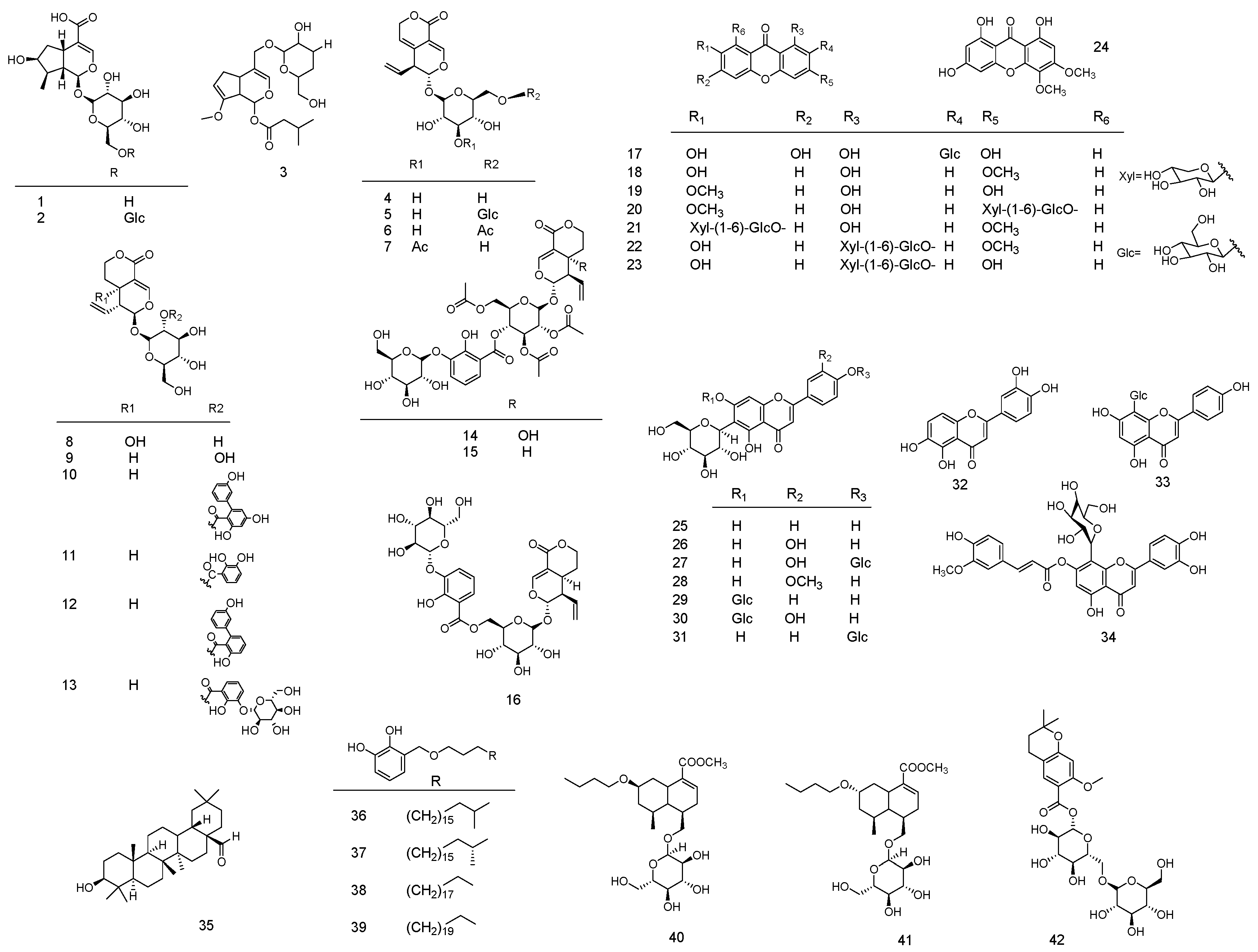 Molecules 22 02080 g002