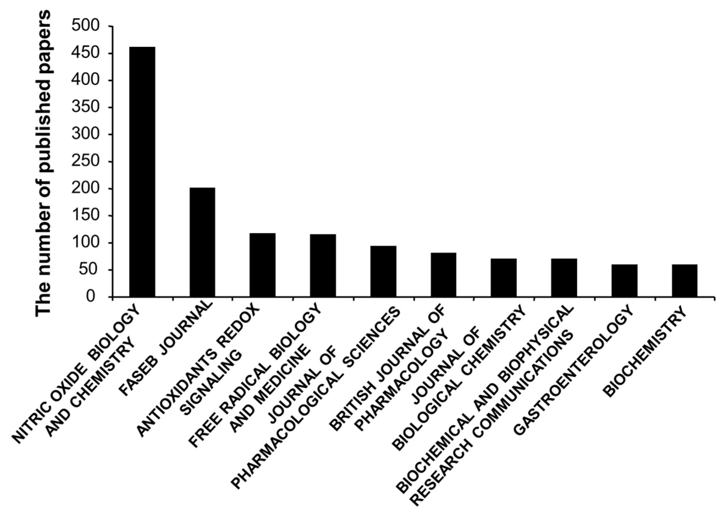 Molecules 22 02087 g002 550