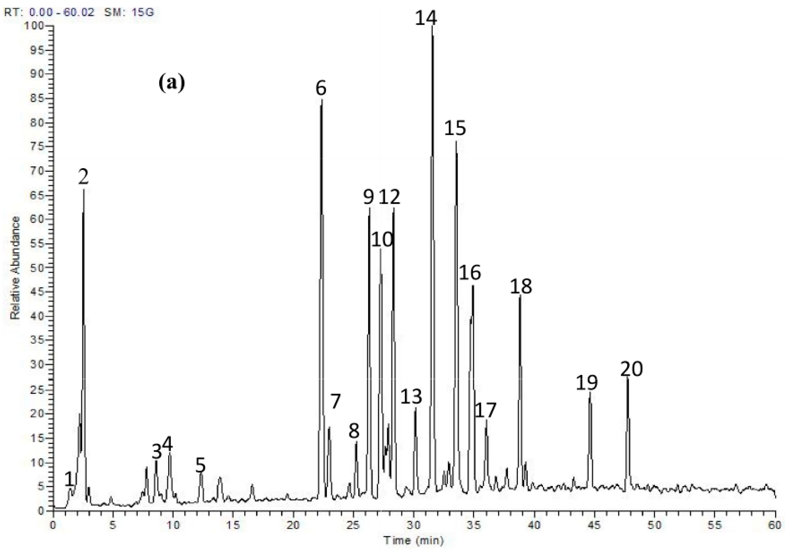 Molecules 22 02089 g001a