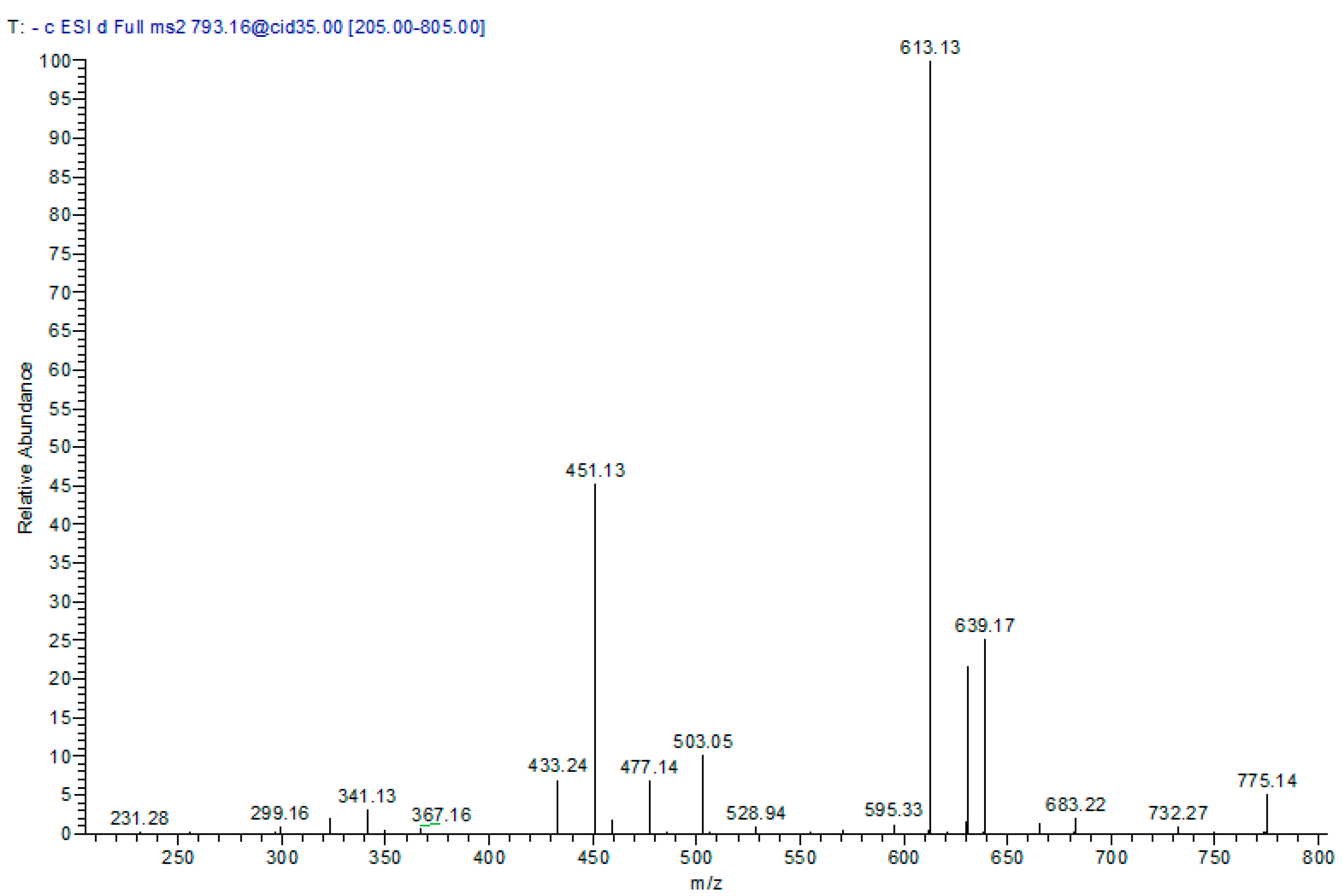 Molecules 22 02089 g004