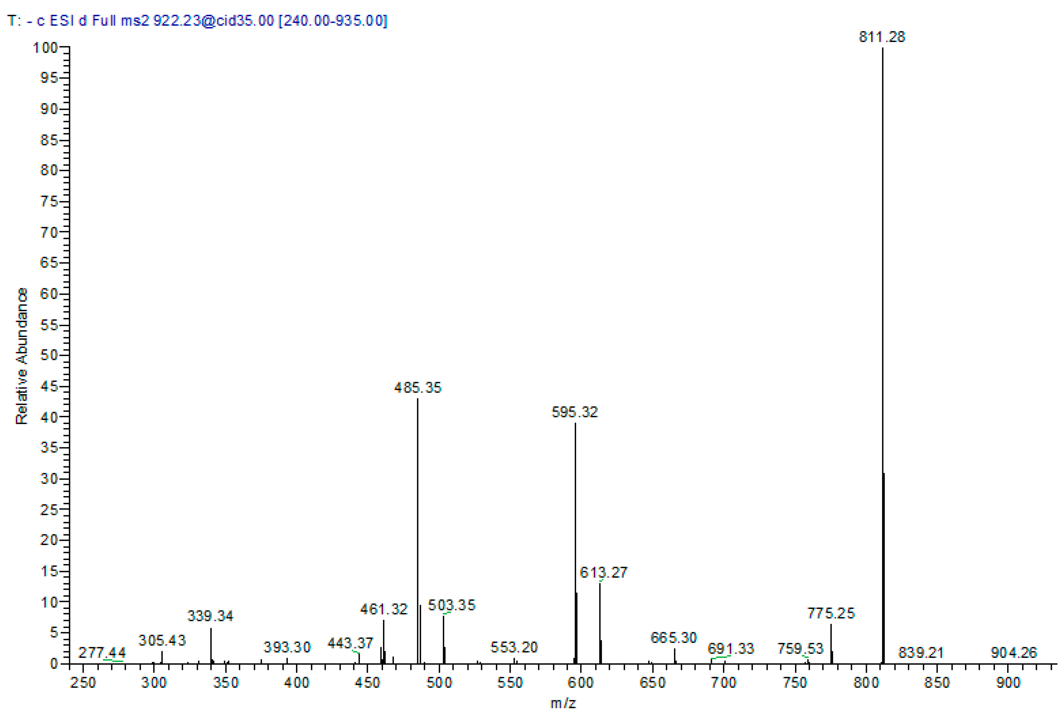 Molecules 22 02089 g007