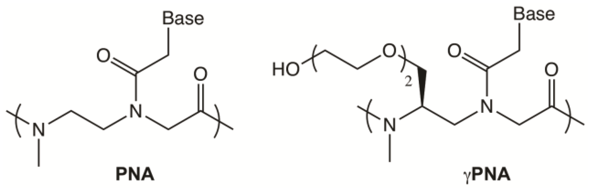 Molecules 22 02117 ch001