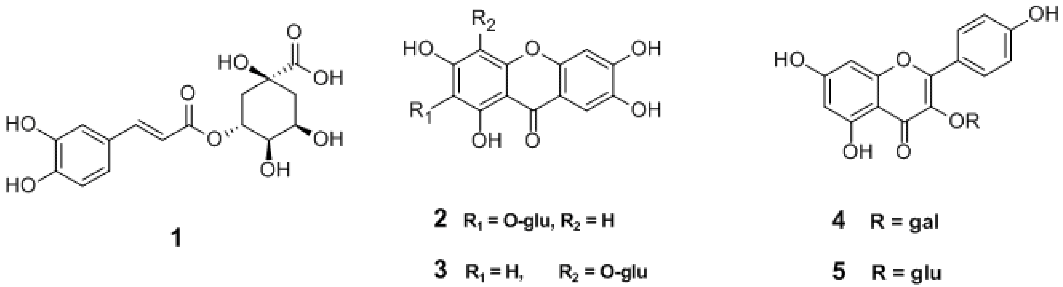 Molecules 22 02122 g002