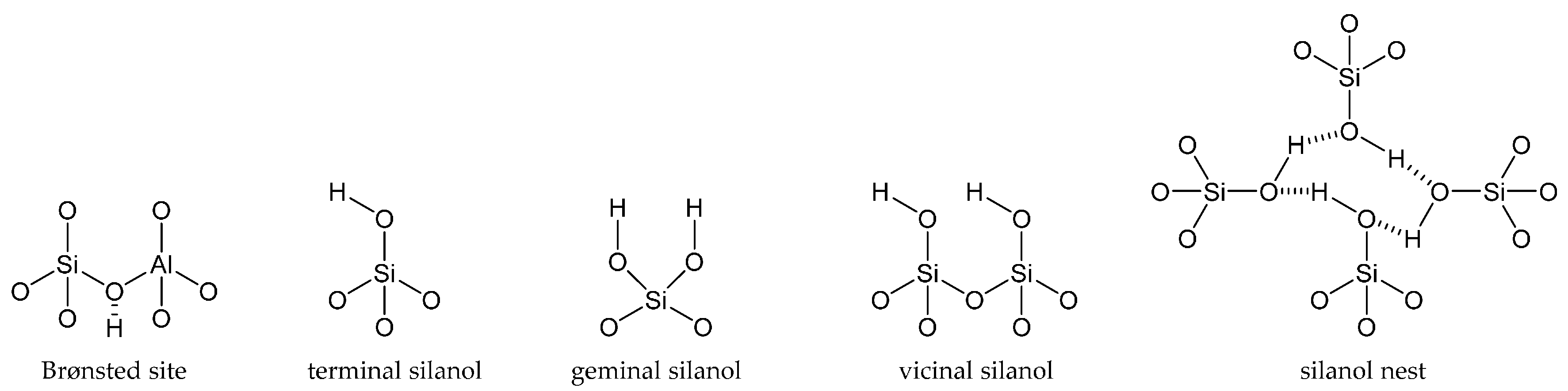 Molecules 22 02127 g002
