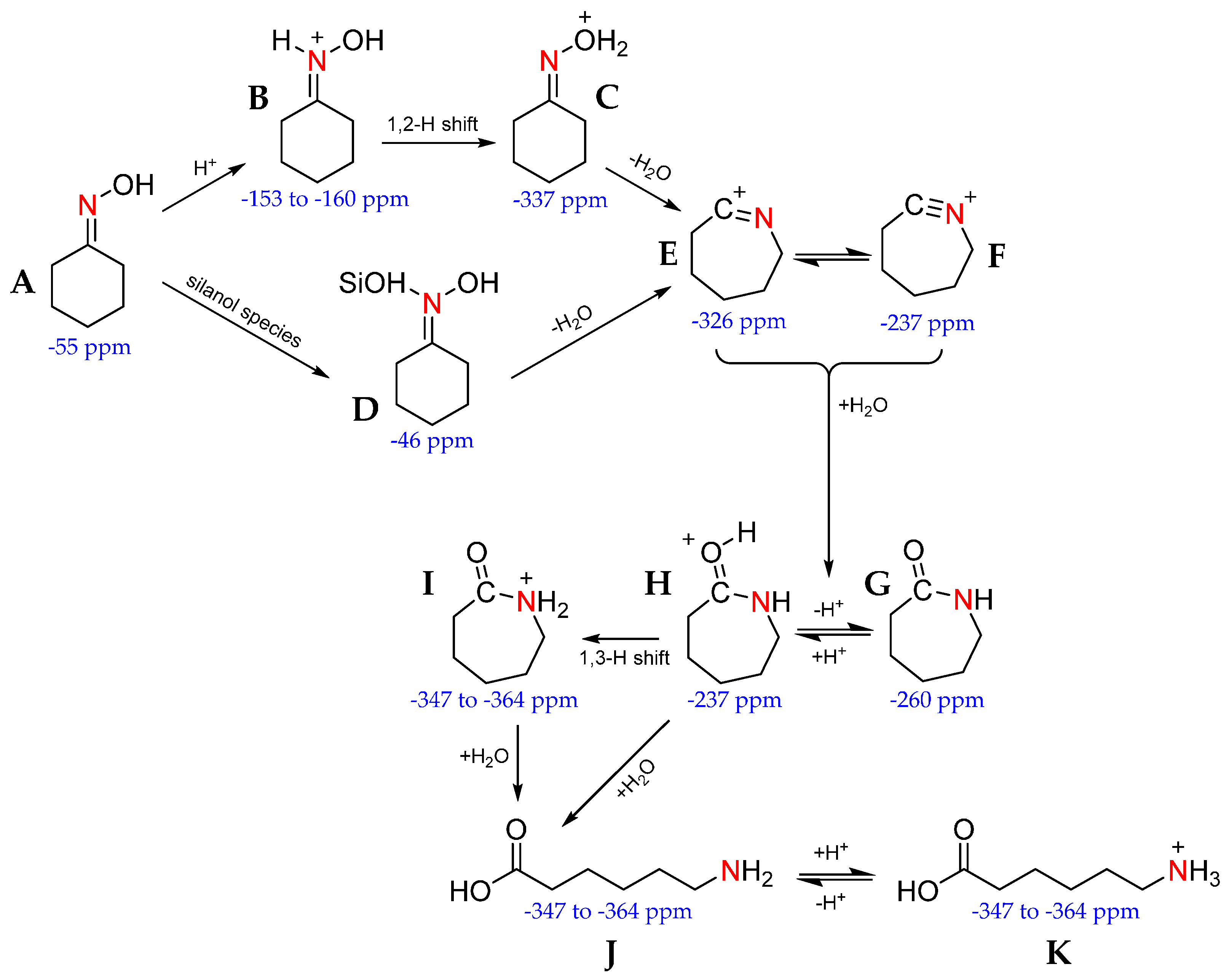 Molecules 22 02127 sch004